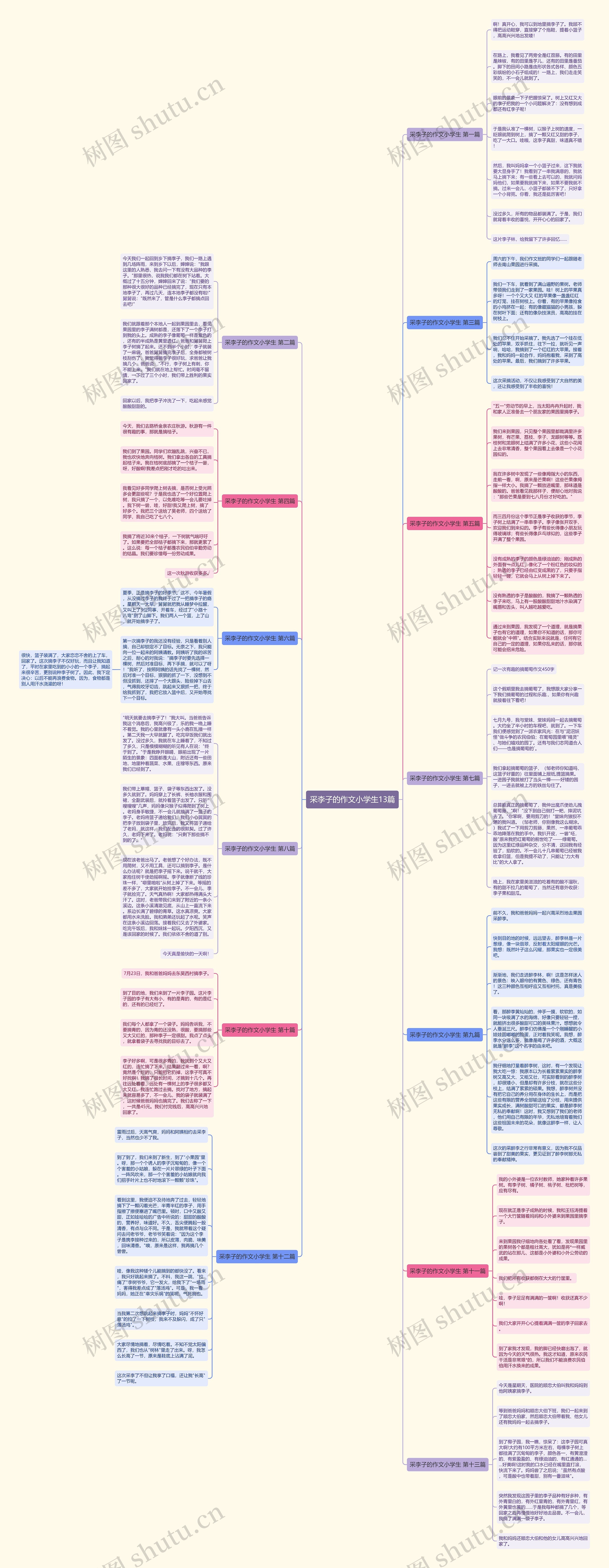 采李子的作文小学生13篇思维导图