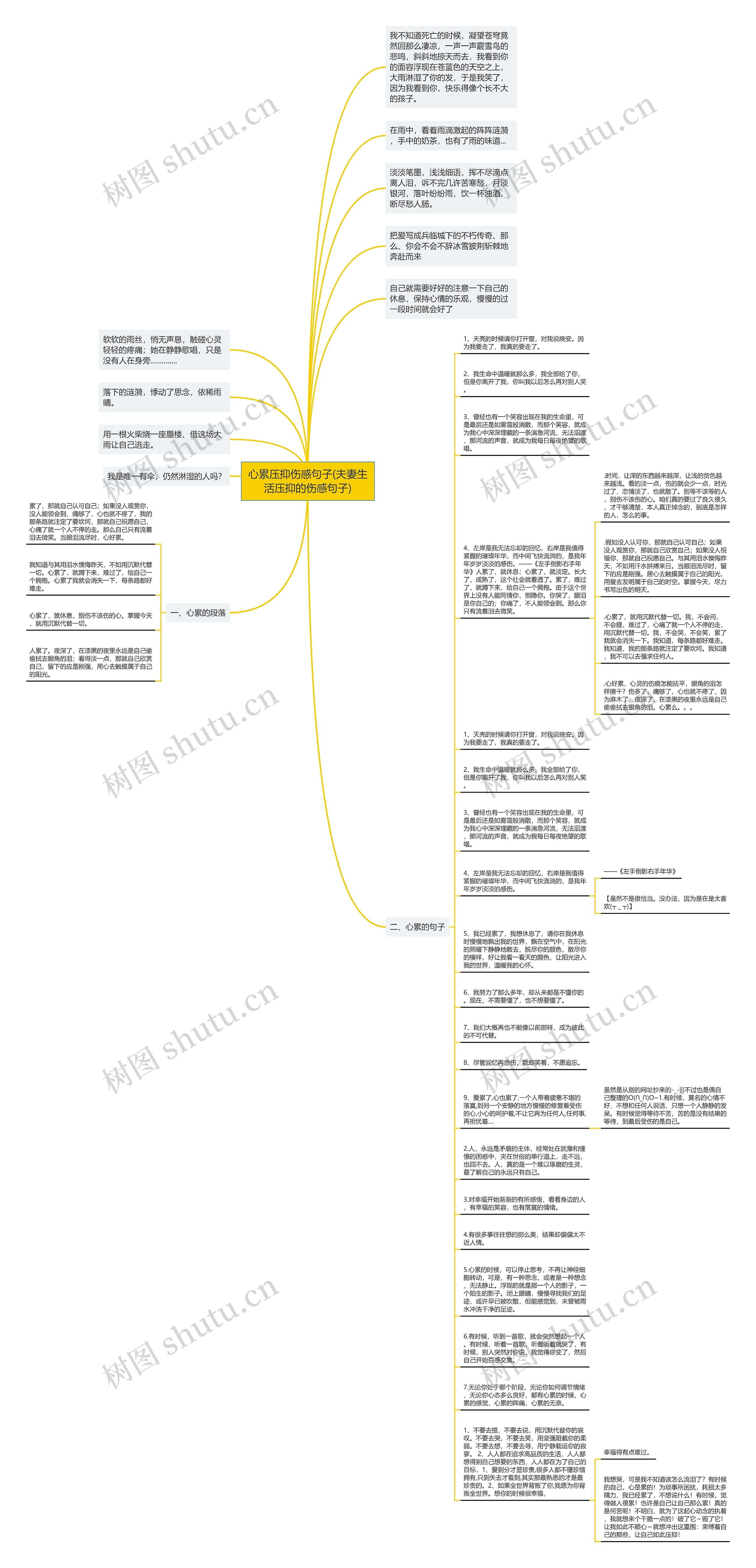 心累压抑伤感句子(夫妻生活压抑的伤感句子)思维导图