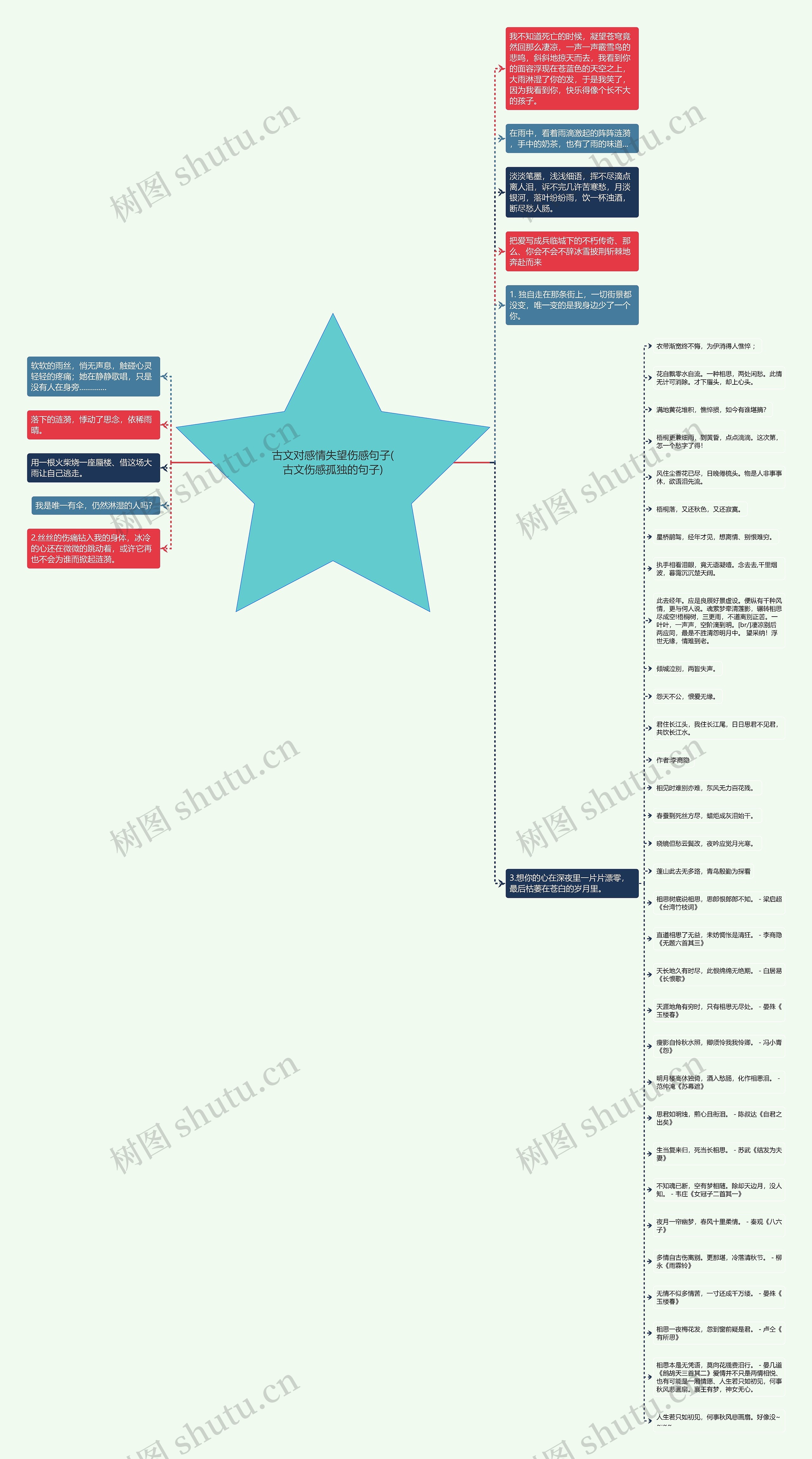 古文对感情失望伤感句子(古文伤感孤独的句子) 古文对感情失望伤感句子(古文伤感孤独的句子)