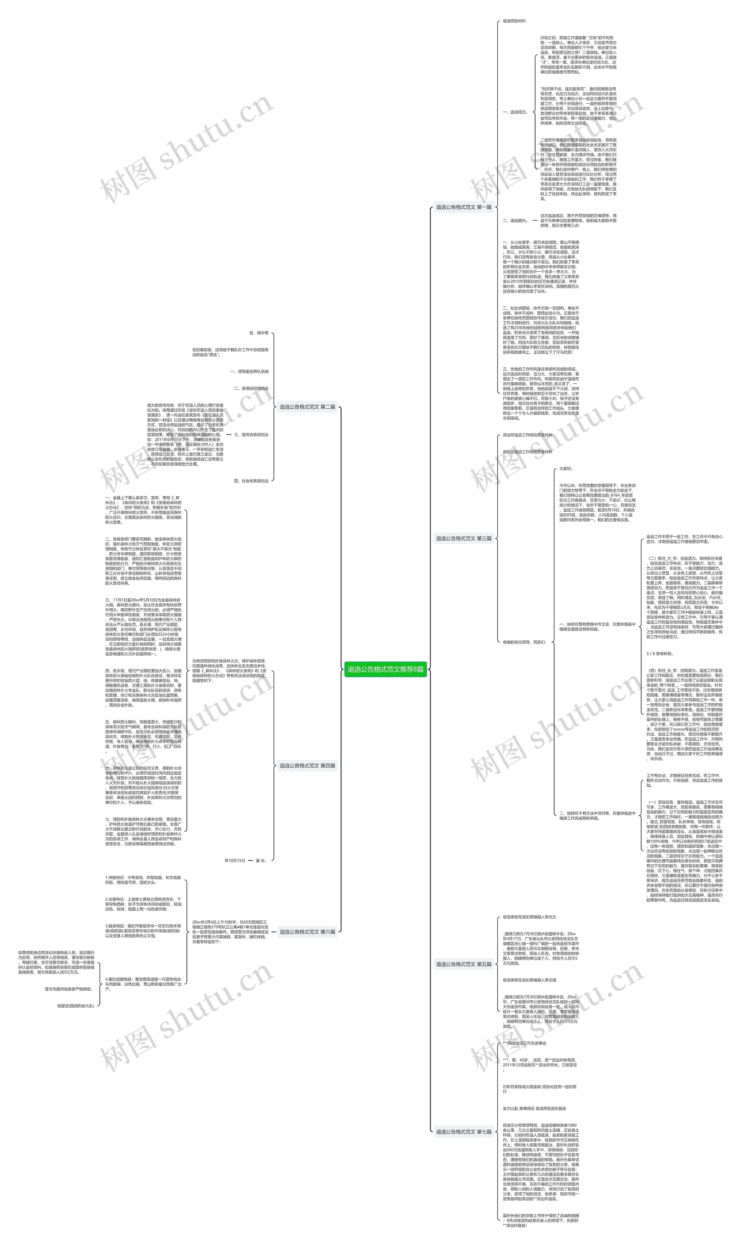 追逃公告格式范文推荐8篇思维导图