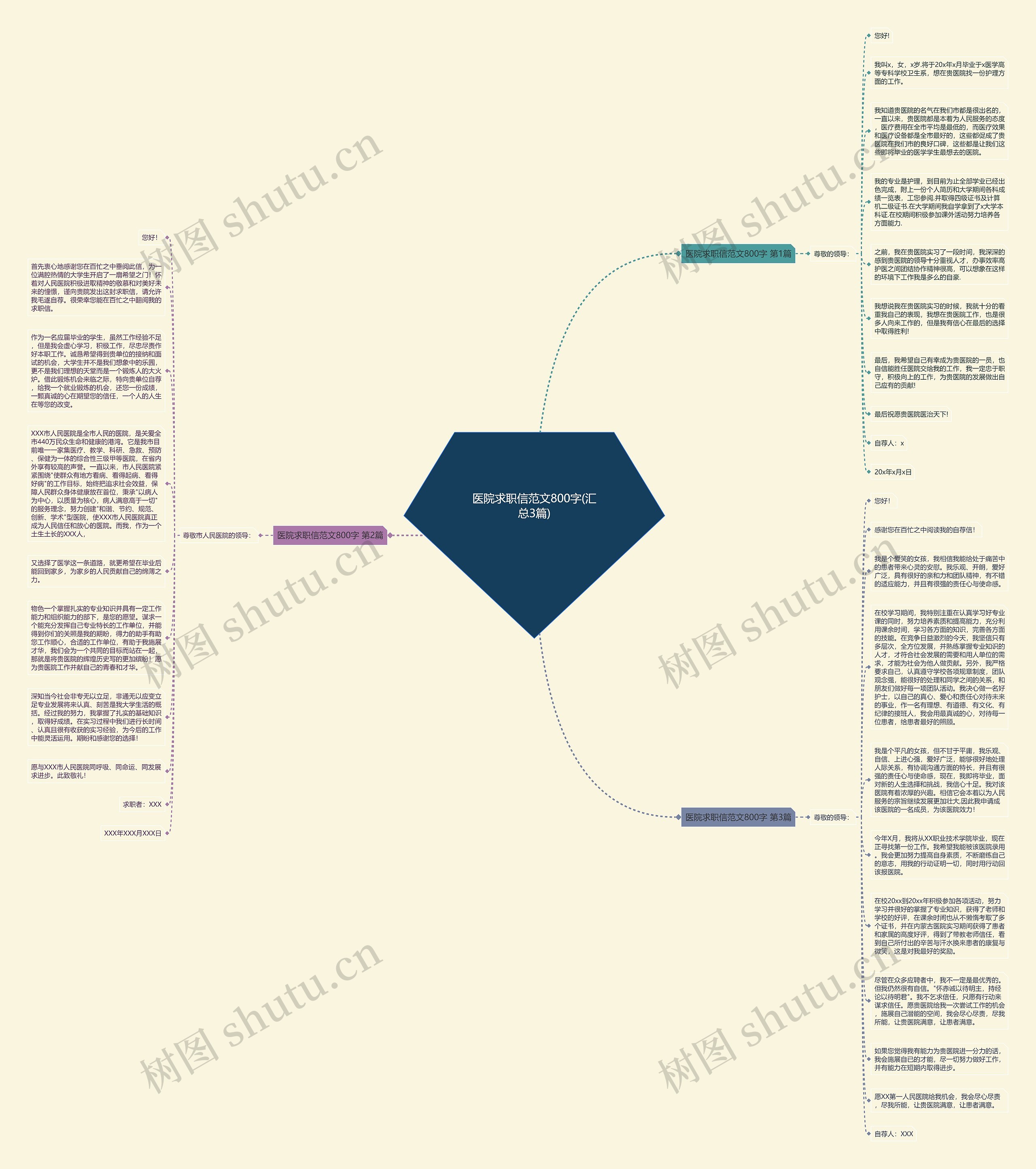 医院求职信范文800字(汇总3篇)思维导图