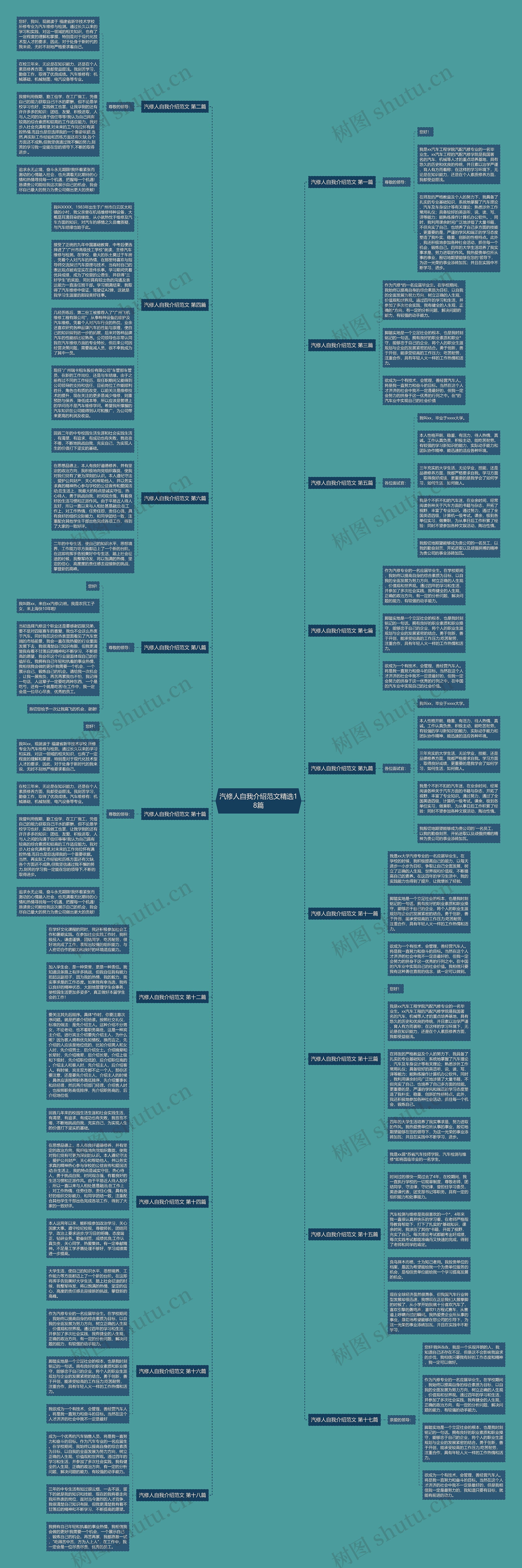 汽修人自我介绍范文精选18篇思维导图