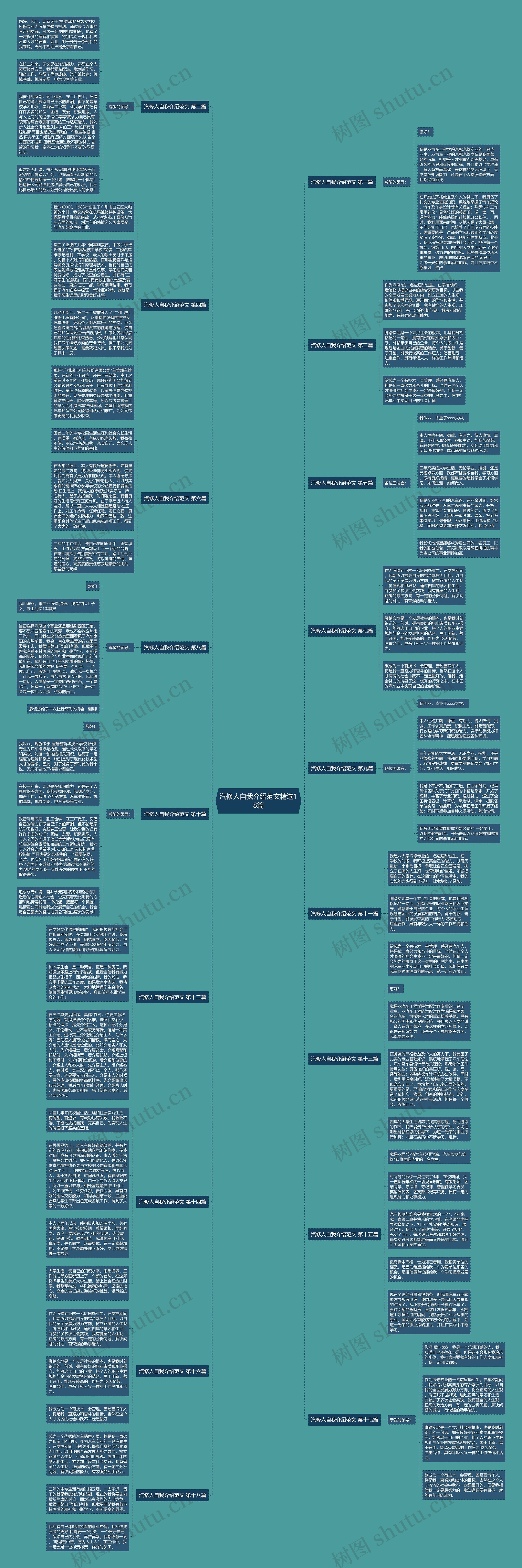 汽修人自我介绍范文精选18篇 汽修人自我介绍范文精选18篇