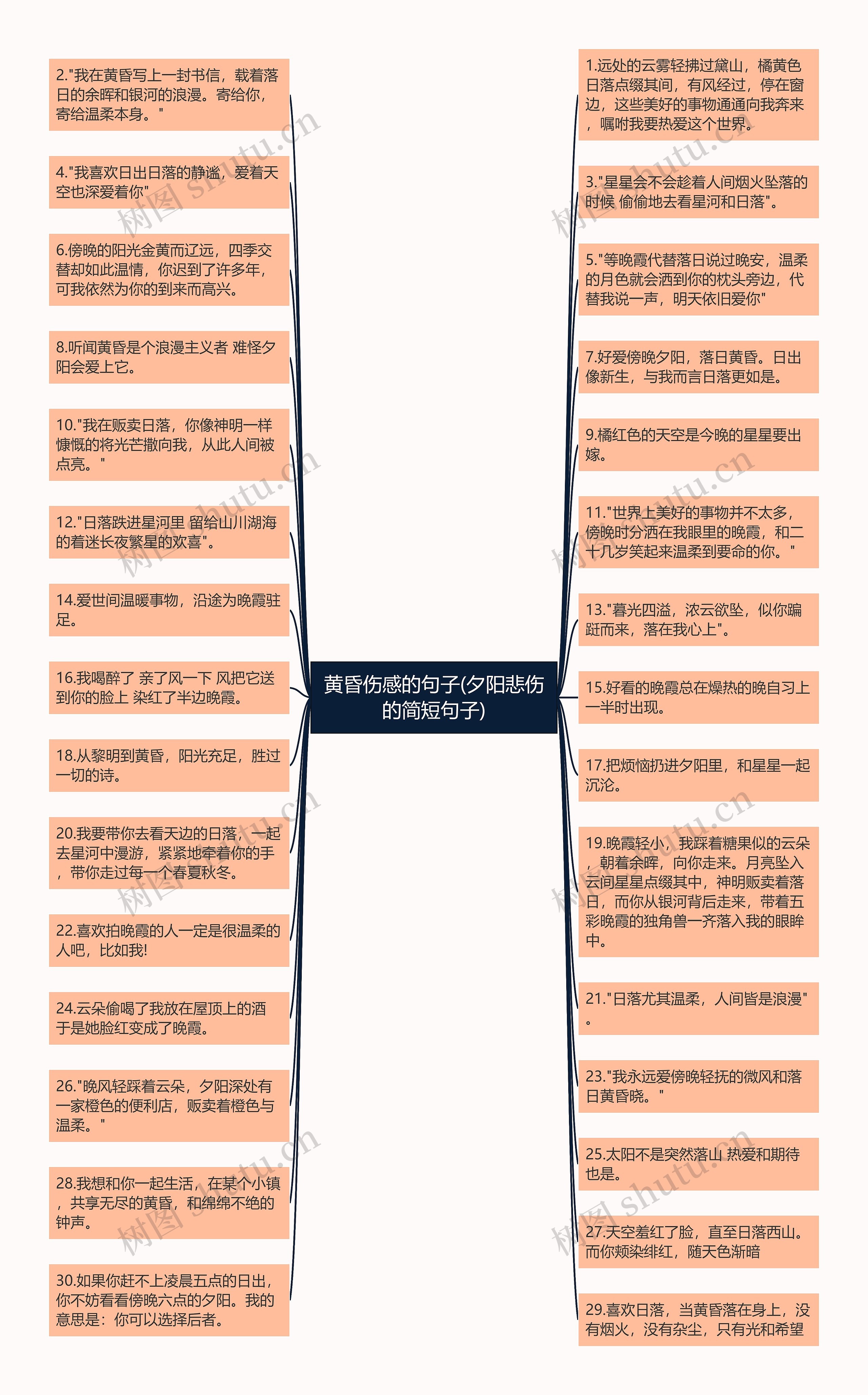 黄昏伤感的句子(夕阳悲伤的简短句子)思维导图