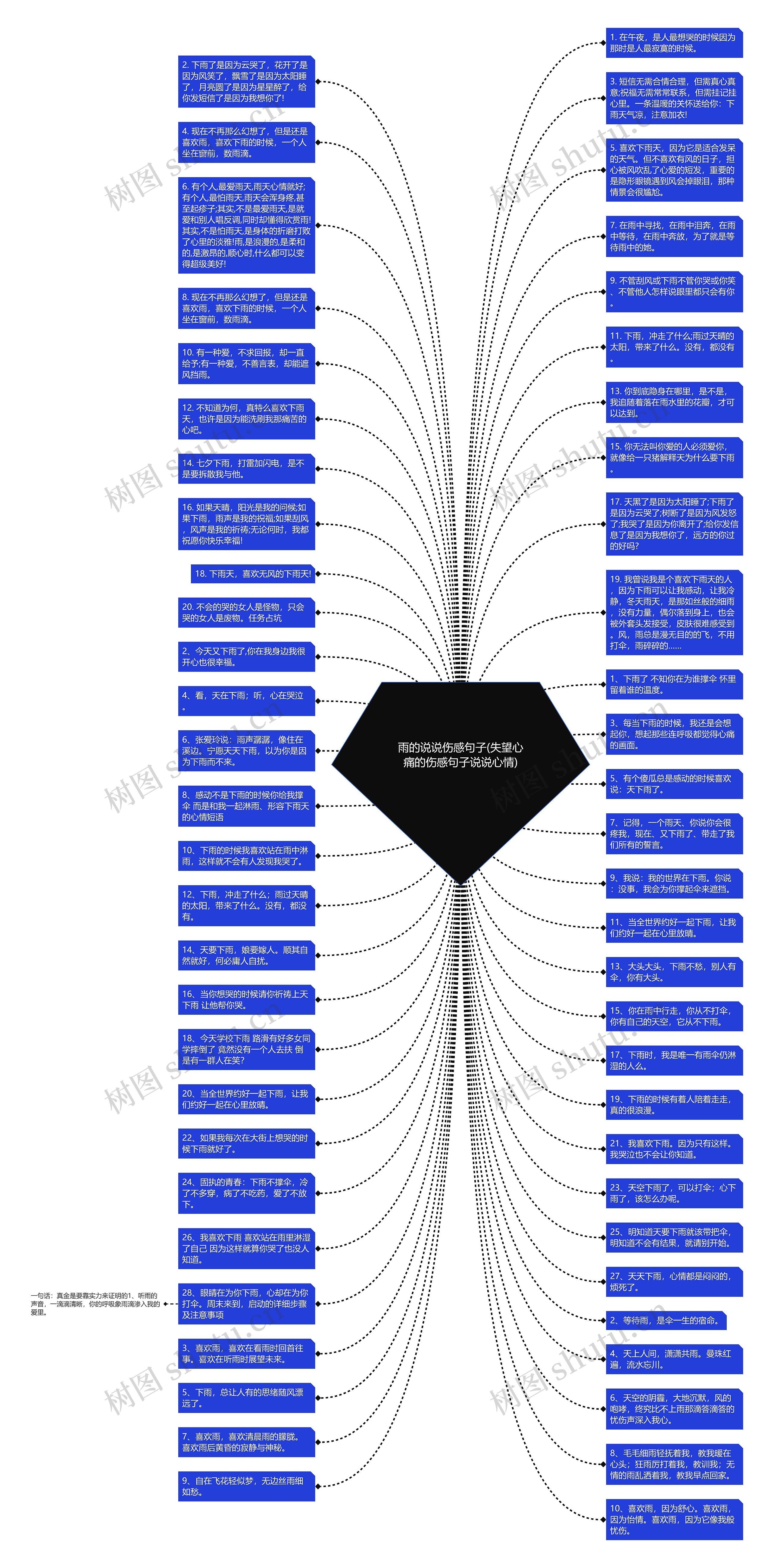 雨的说说伤感句子(失望心痛的伤感句子说说心情)思维导图