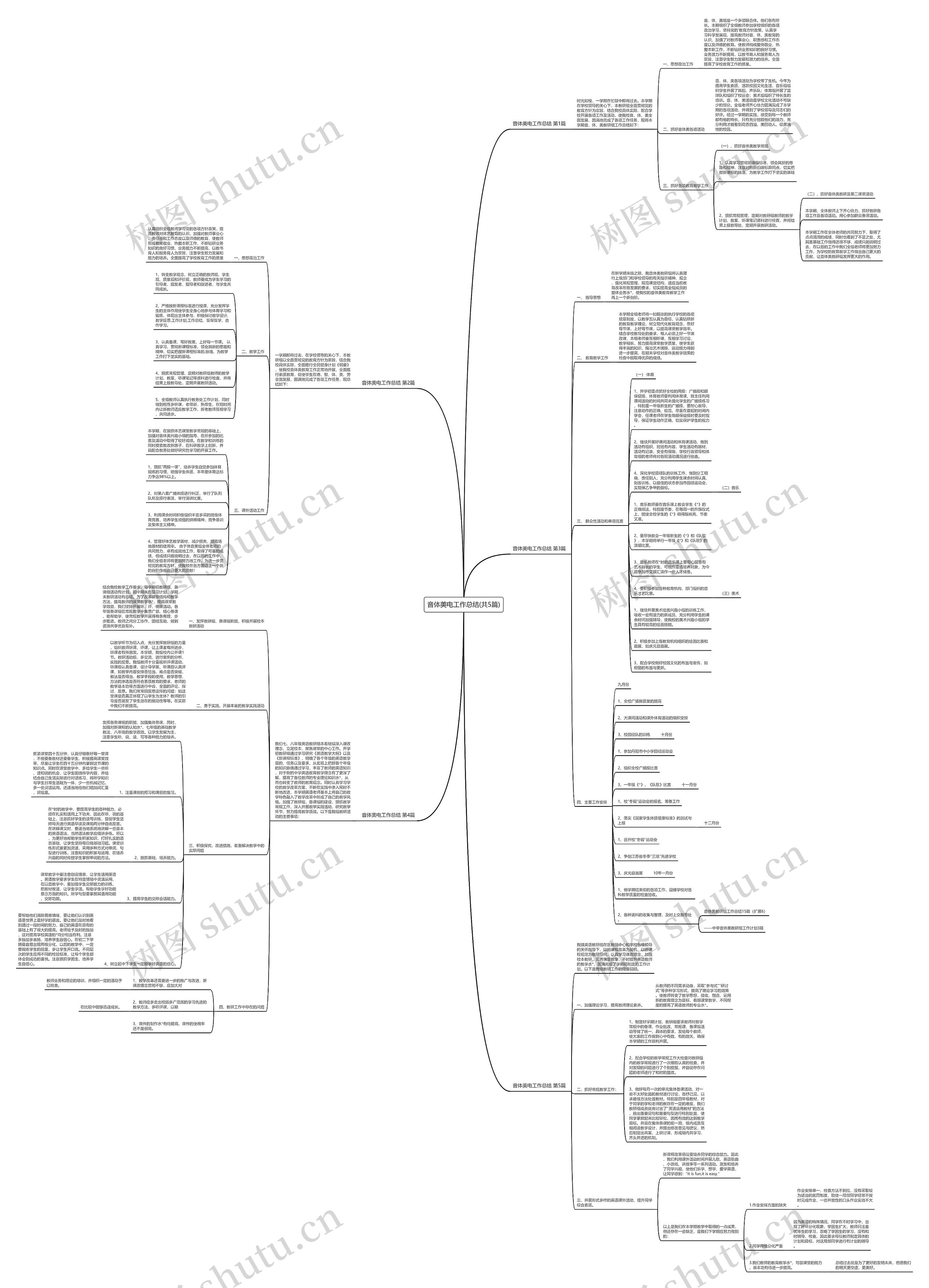 音体美电工作总结(共5篇) 音体美电工作总结(共5篇)