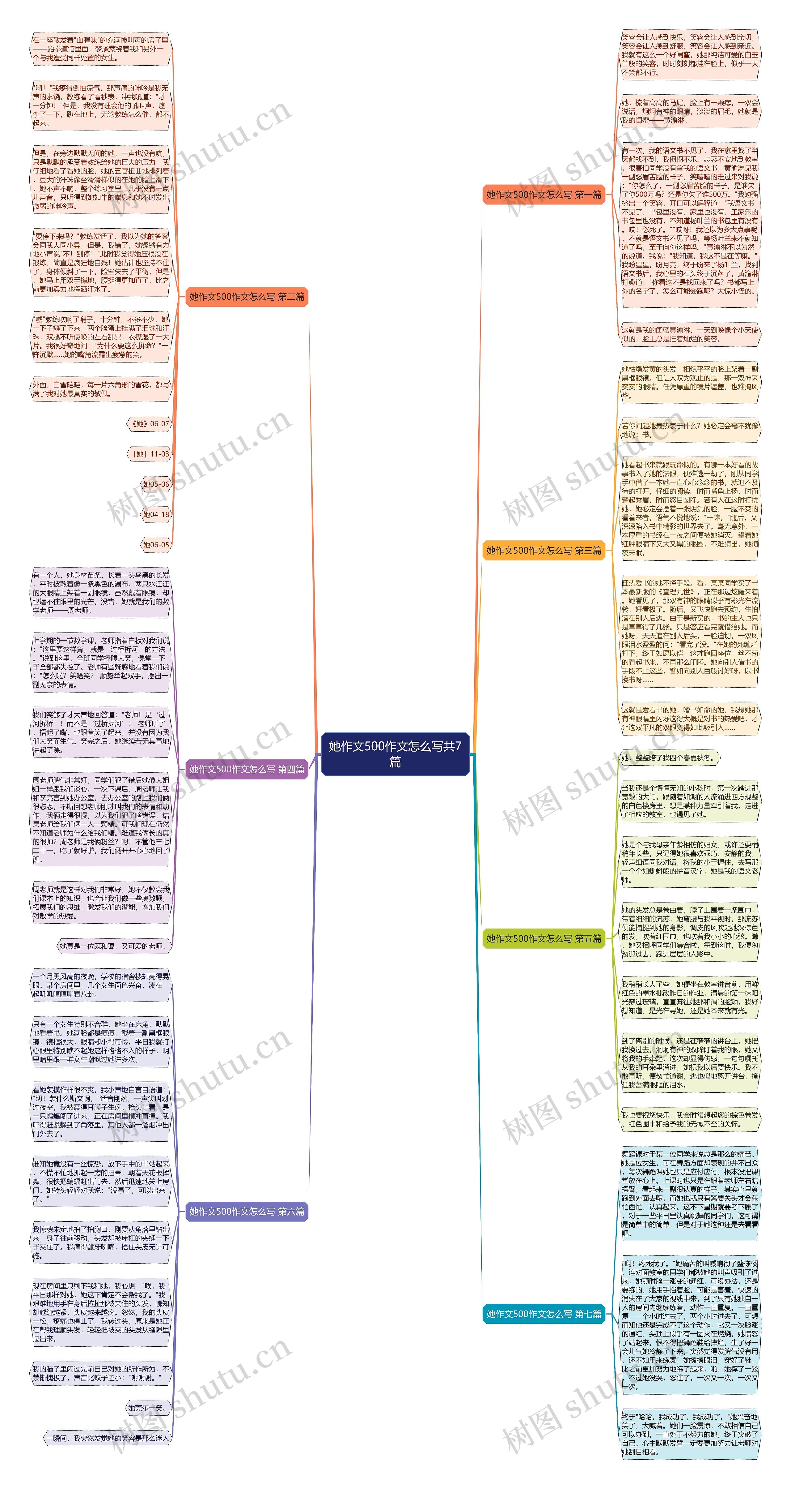 她作文500作文怎么写共7篇思维导图