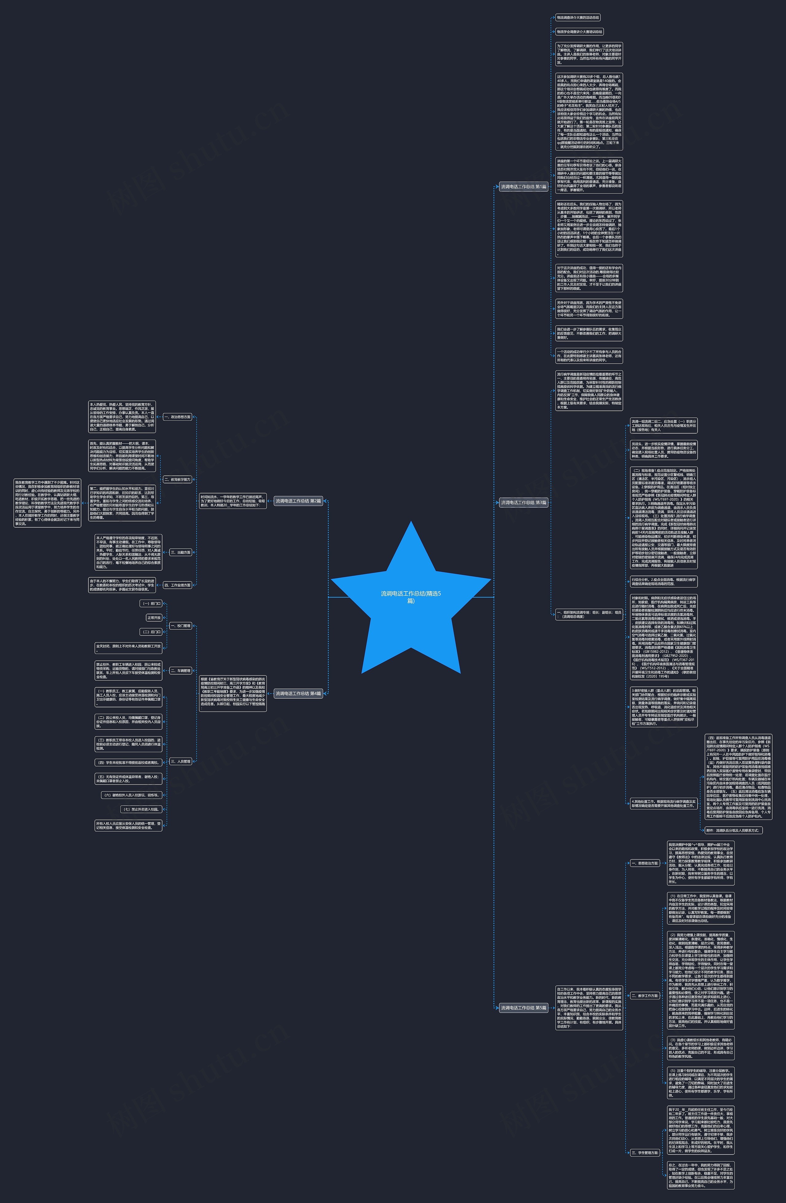 流调电话工作总结(精选5篇)思维导图