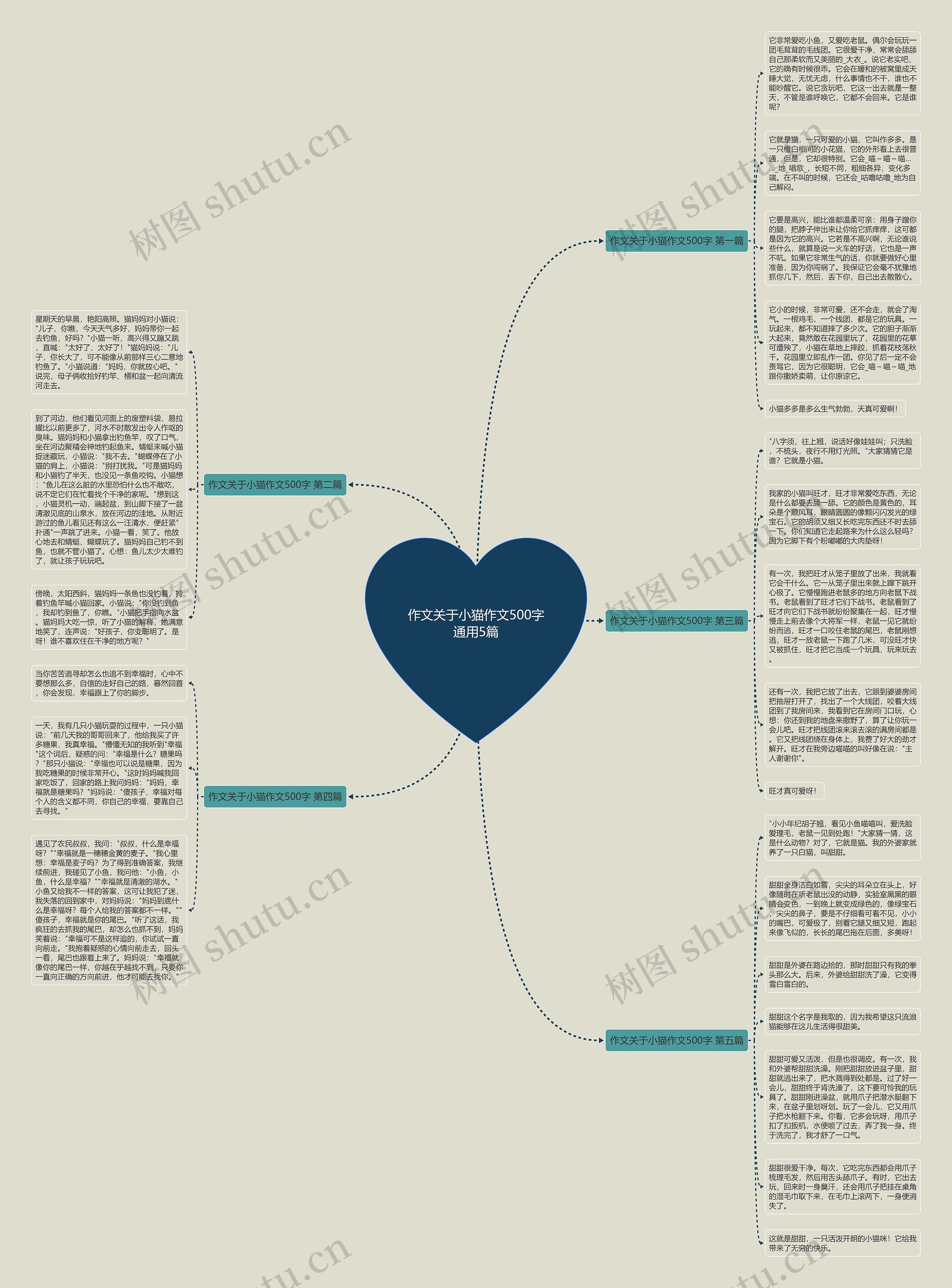作文关于小猫作文500字通用5篇思维导图