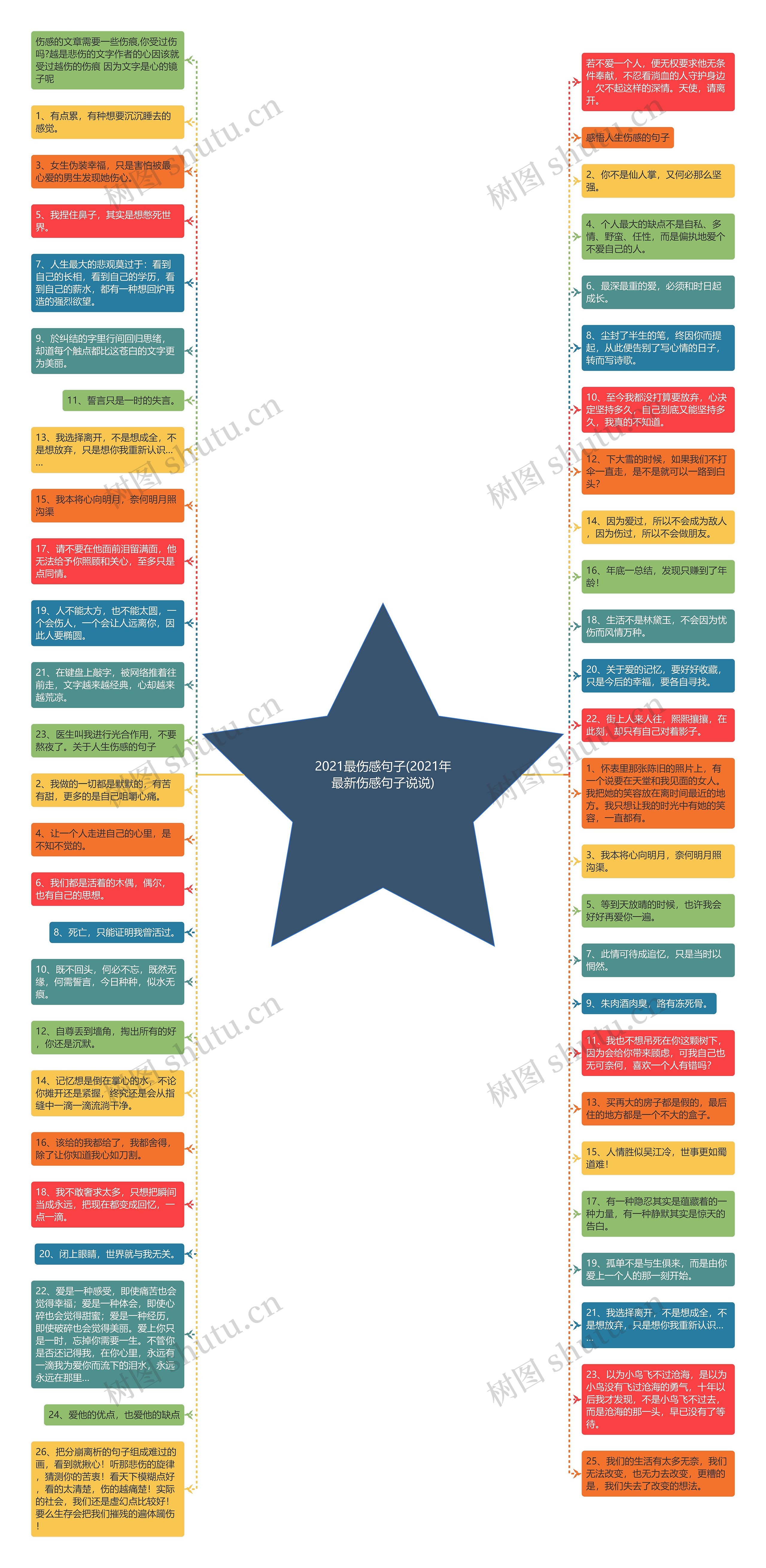 2021最伤感句子(2021年最新伤感句子说说)思维导图