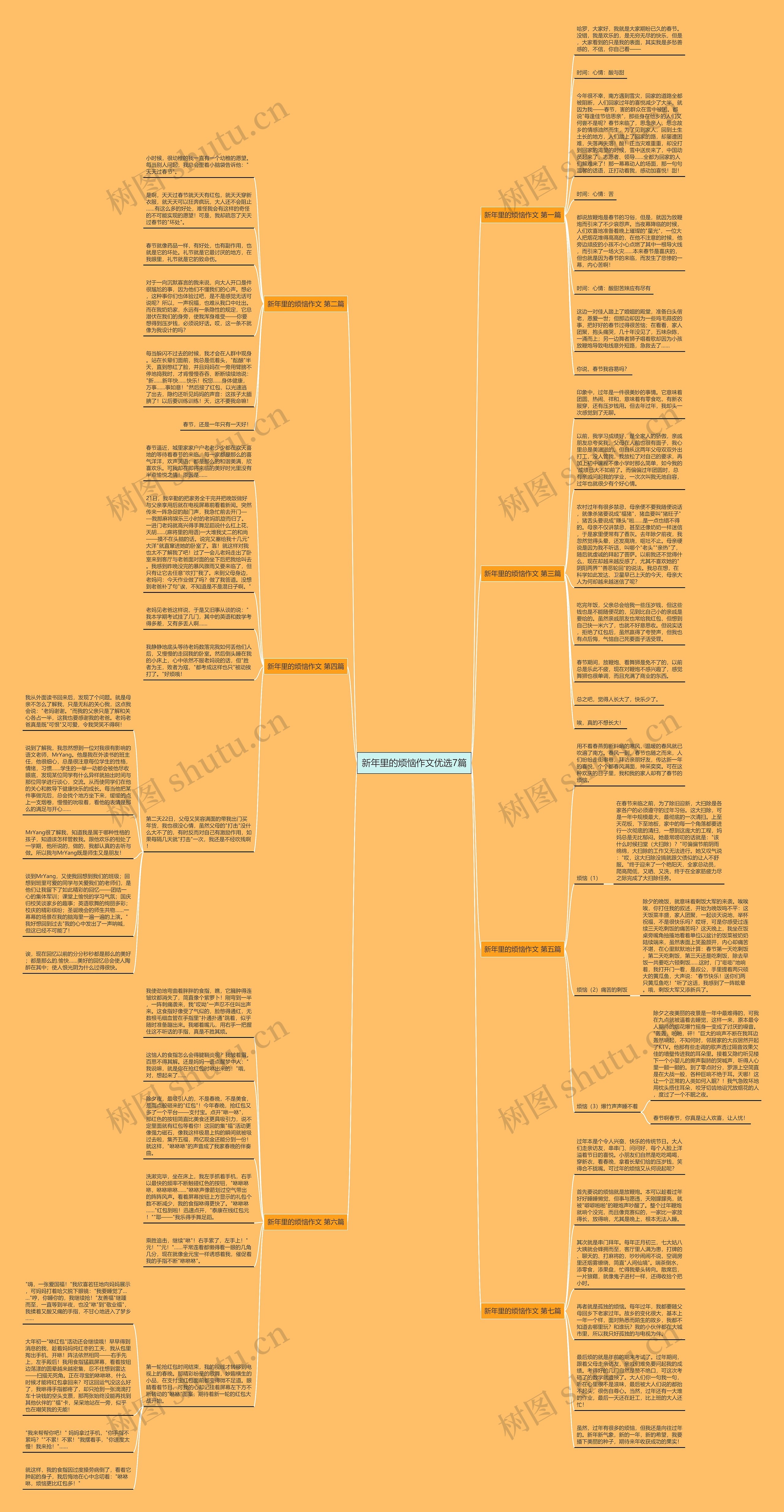 新年里的烦恼作文优选7篇思维导图