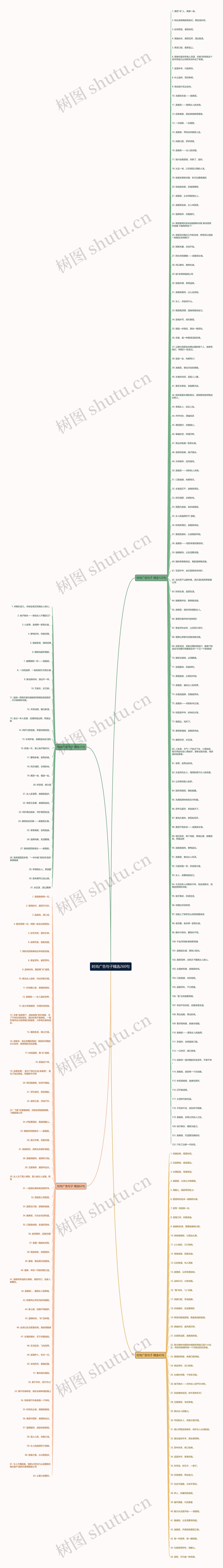 时尚广告句子精选260句思维导图