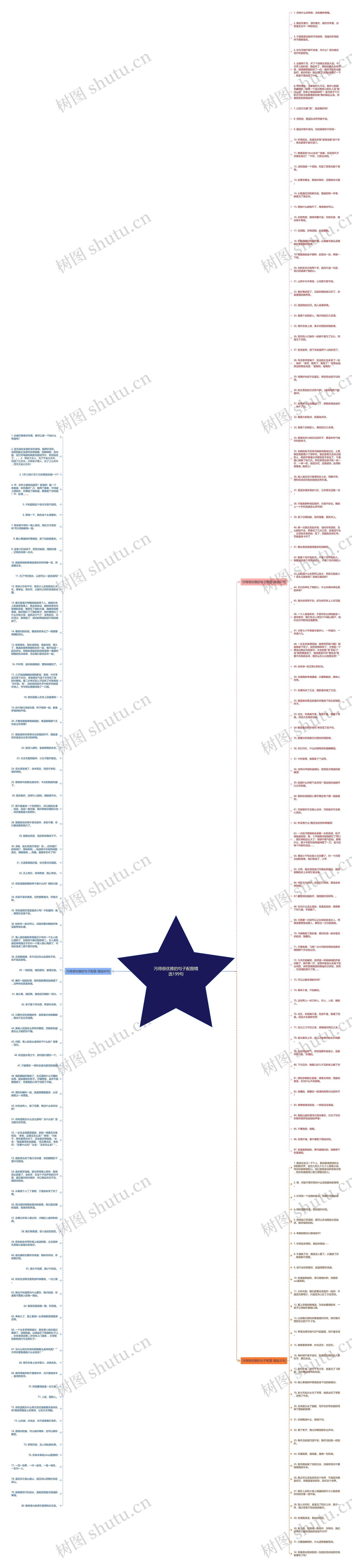 污得很优雅的句子配图精选199句思维导图