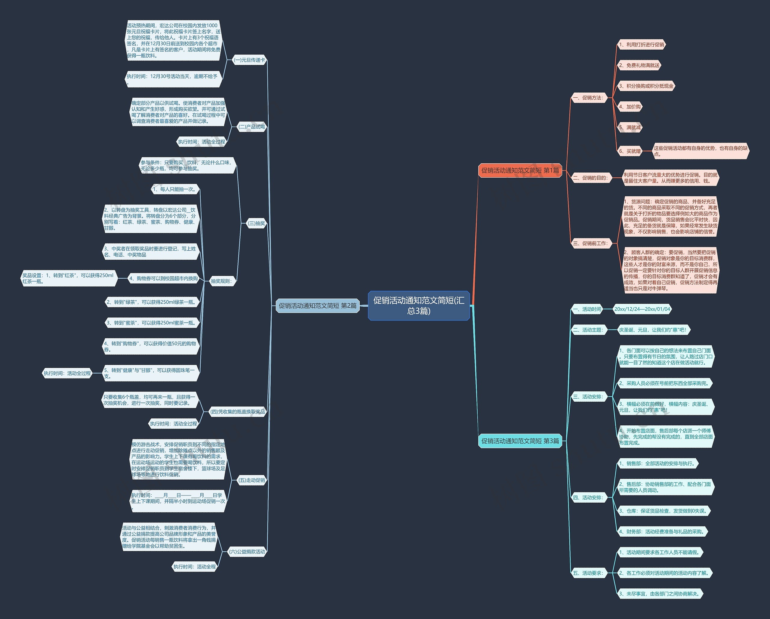 促销活动通知范文简短(汇总3篇)思维导图