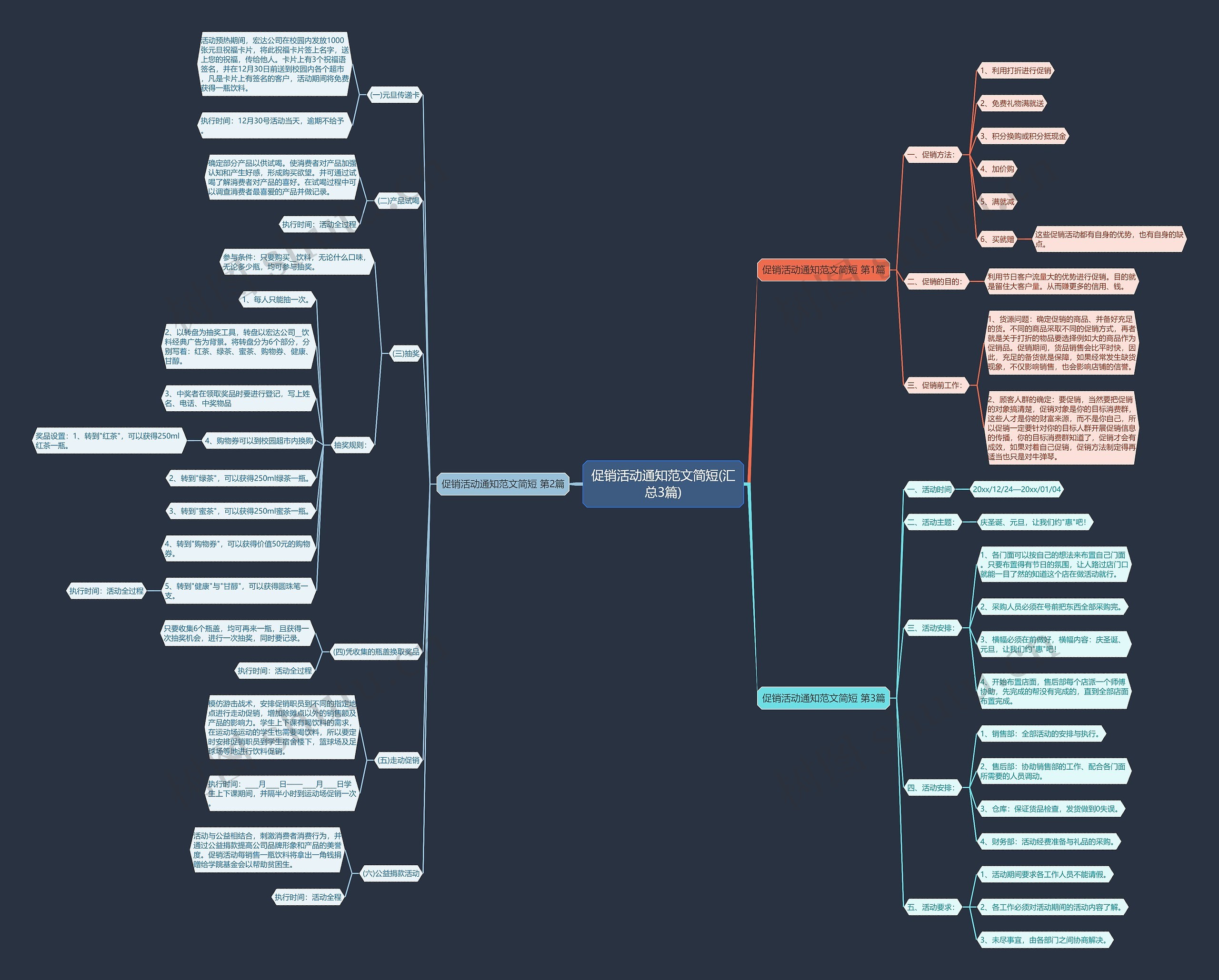 促销活动通知范文简短(汇总3篇) 促销活动通知范文简短(汇总3篇)