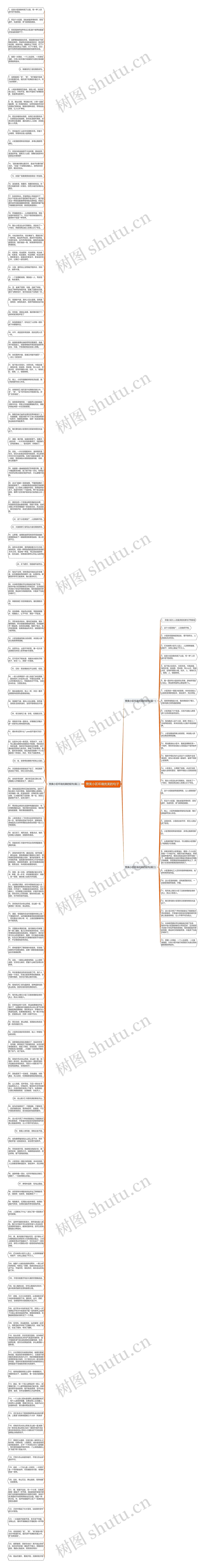 赞美小区环境优美的句子思维导图