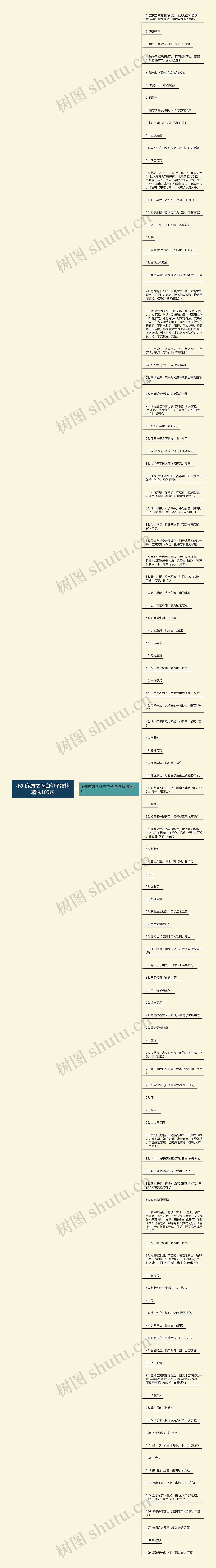 不知东方之既白句子结构精选109句思维导图