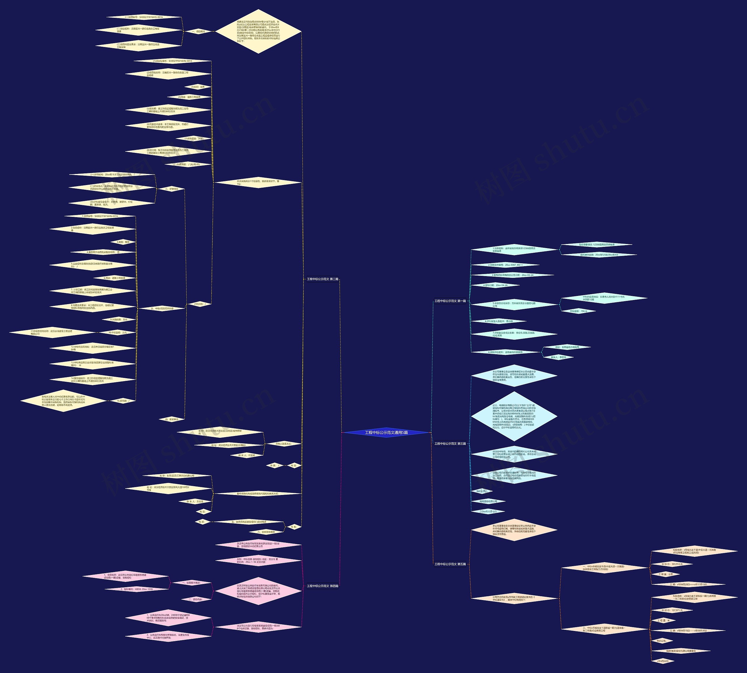工程中标公示范文通用5篇 工程中标公示范文通用5篇