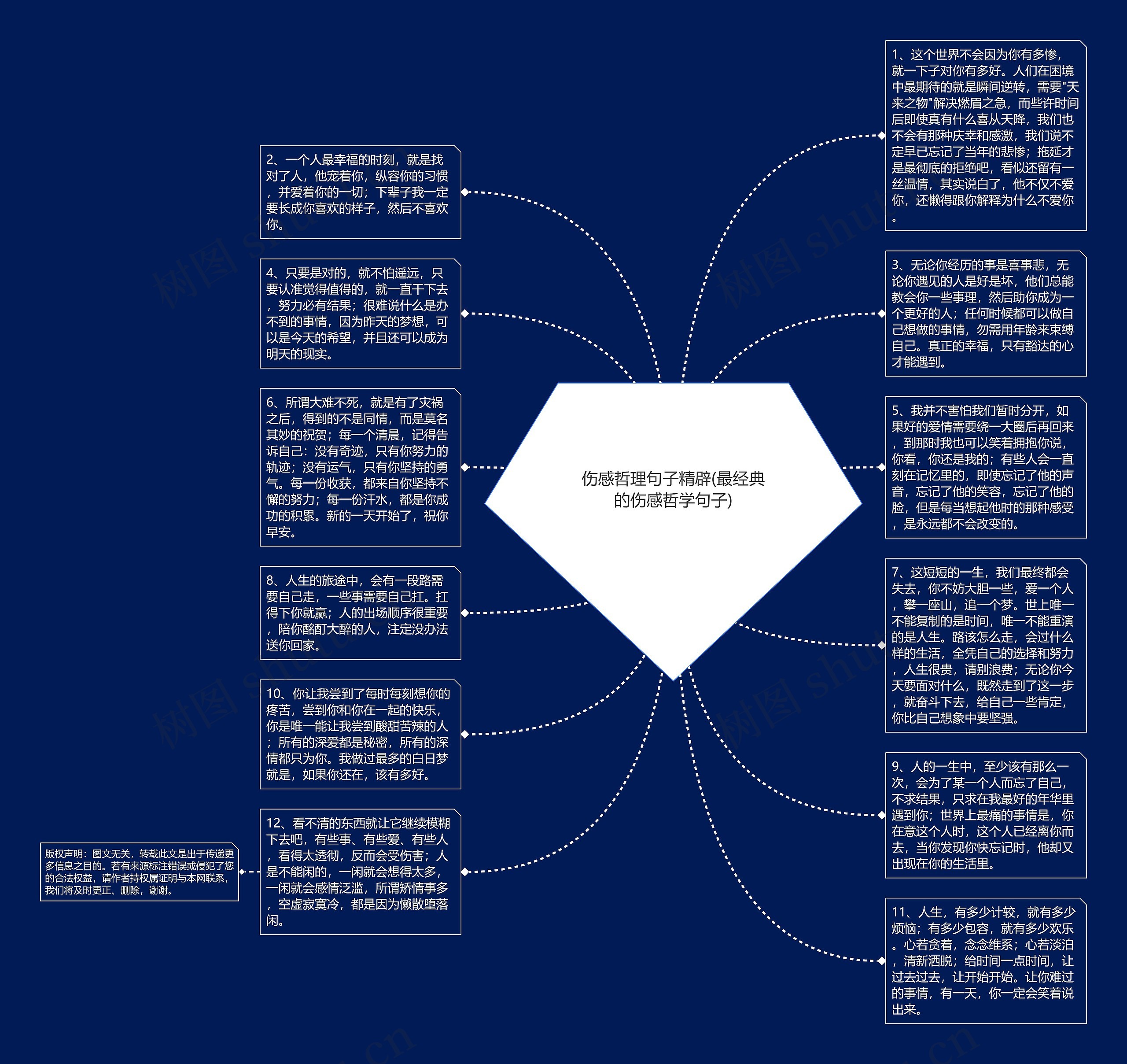 伤感哲理句子精辟(最经典的伤感哲学句子)思维导图