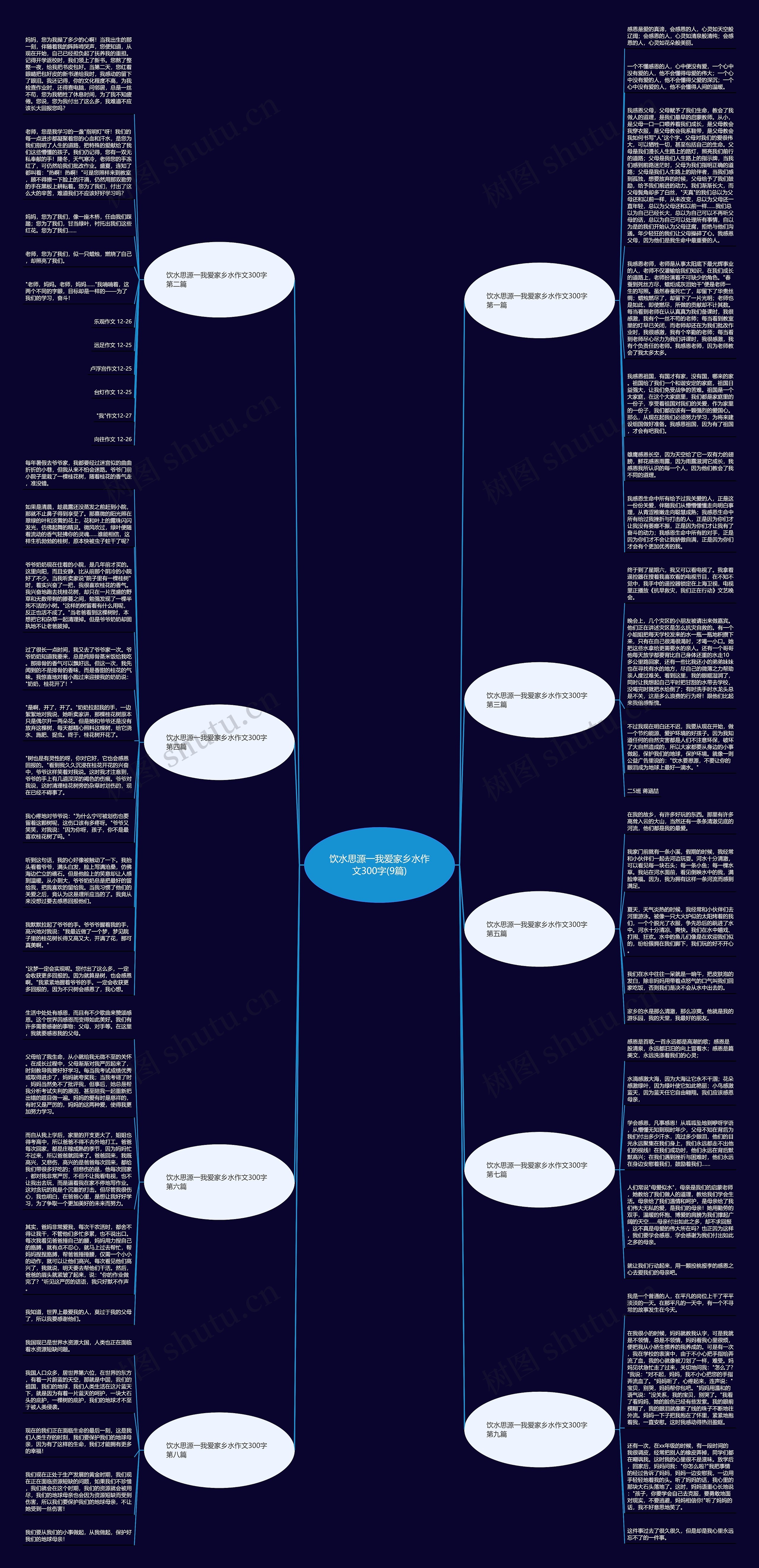 饮水思源一我爱家乡水作文300字(9篇)思维导图