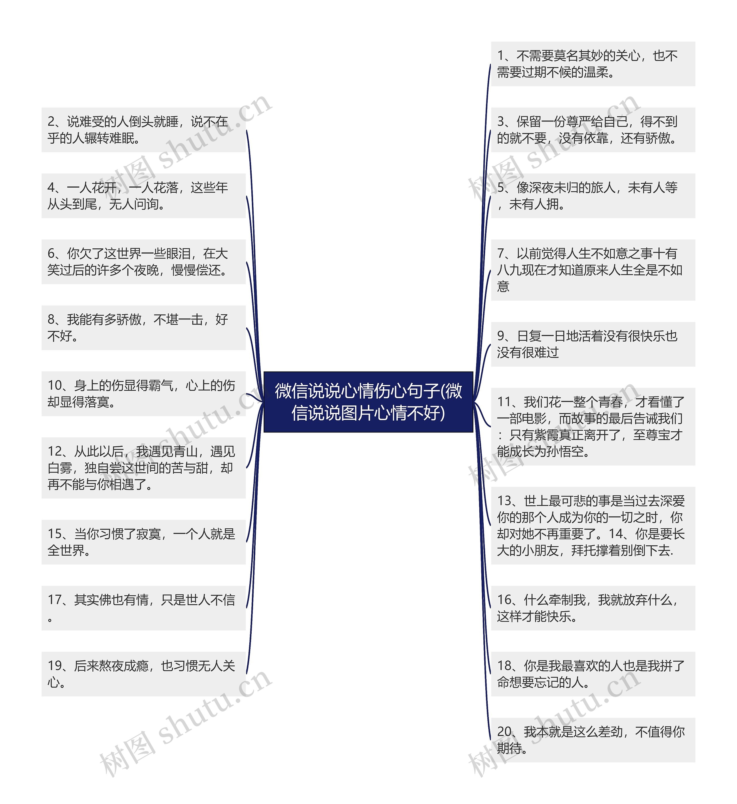 微信说说心情伤心句子(微信说说图片心情不好)思维导图