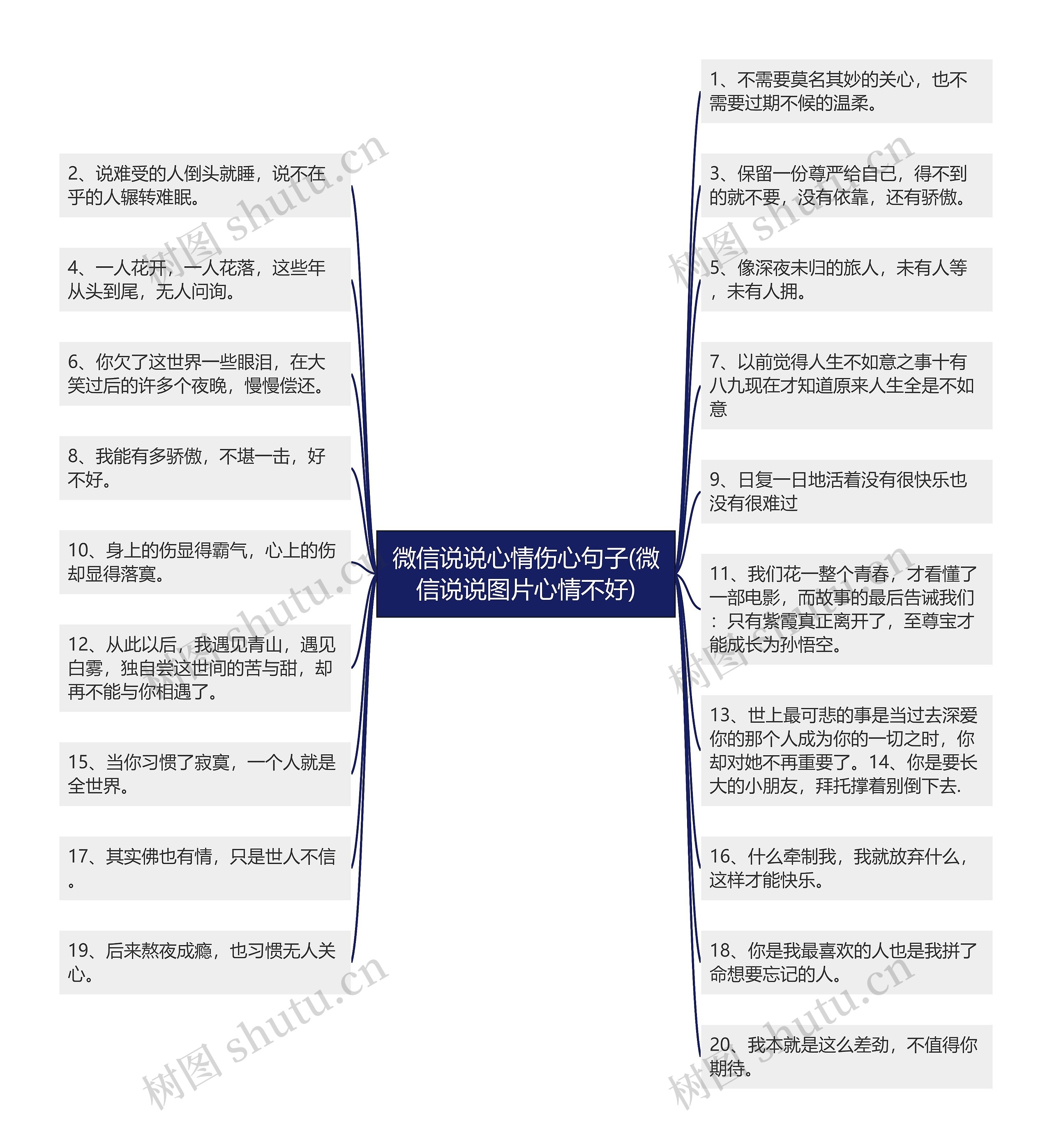 微信说说心情伤心句子(微信说说图片心情不好) 微信说说心情伤心句子(微信说说图片心情不好)