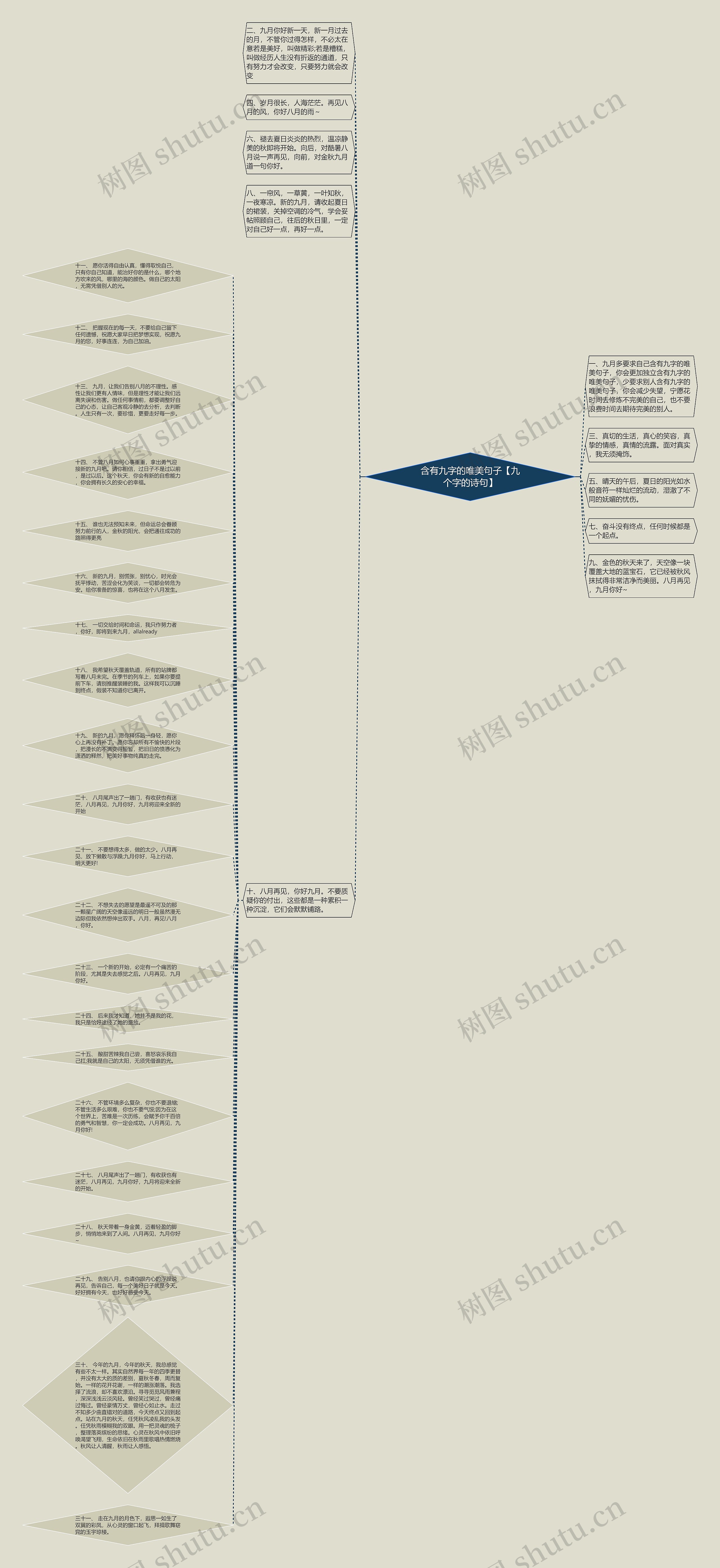含有九字的唯美句子【九个字的诗句】思维导图
