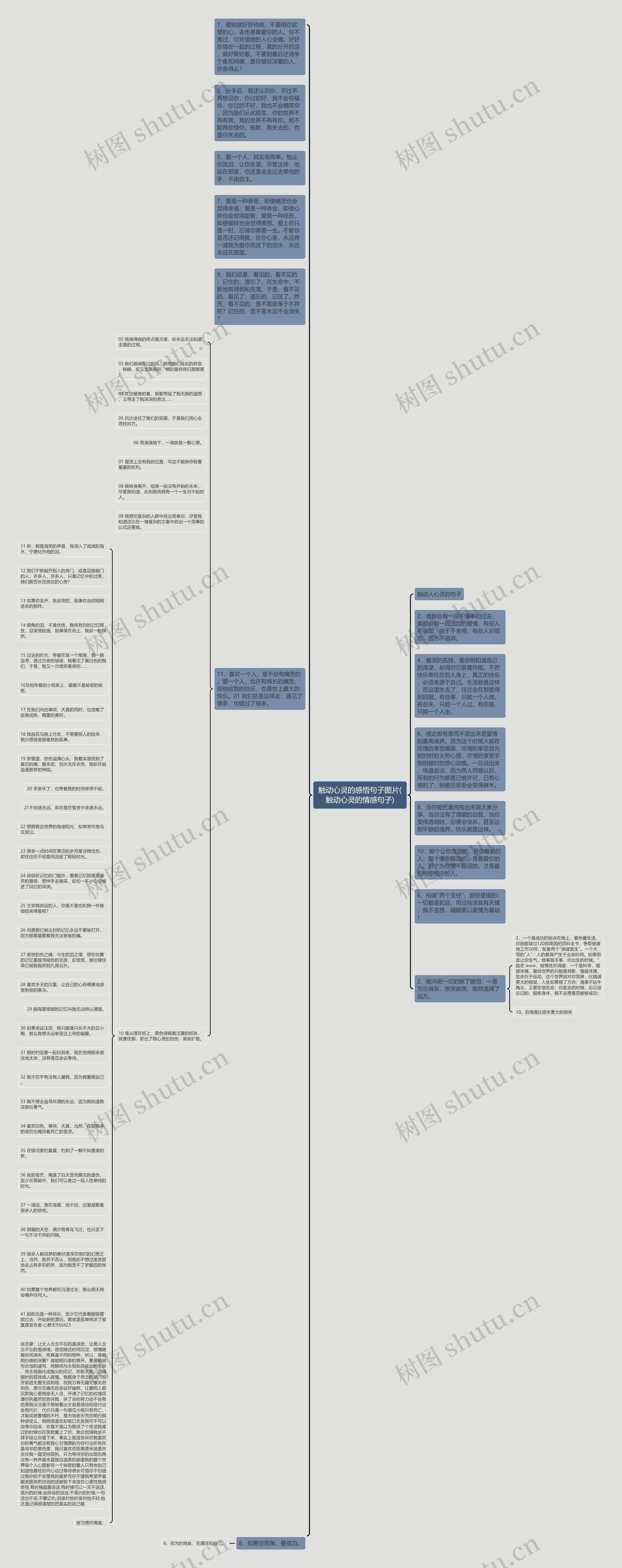触动心灵的感悟句子图片(触动心灵的情感句子)思维导图