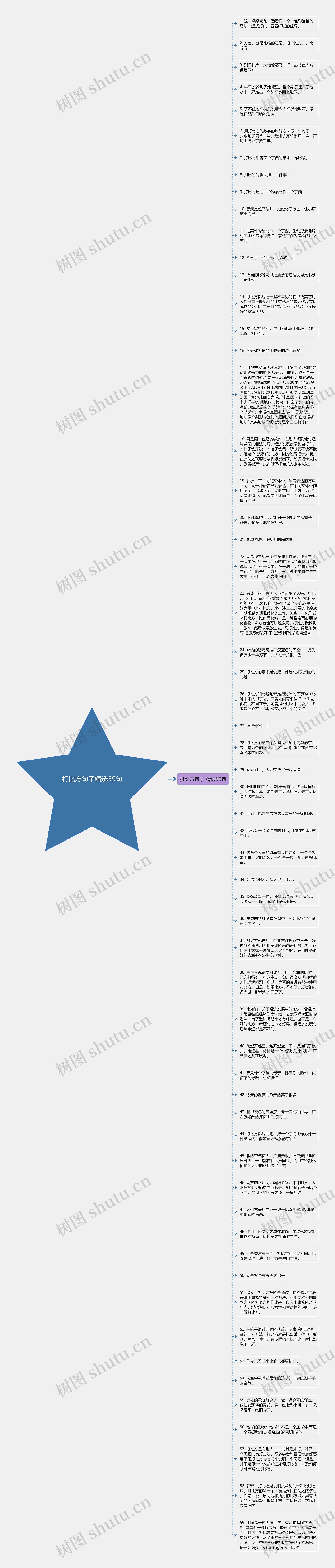 打比方句子精选59句思维导图