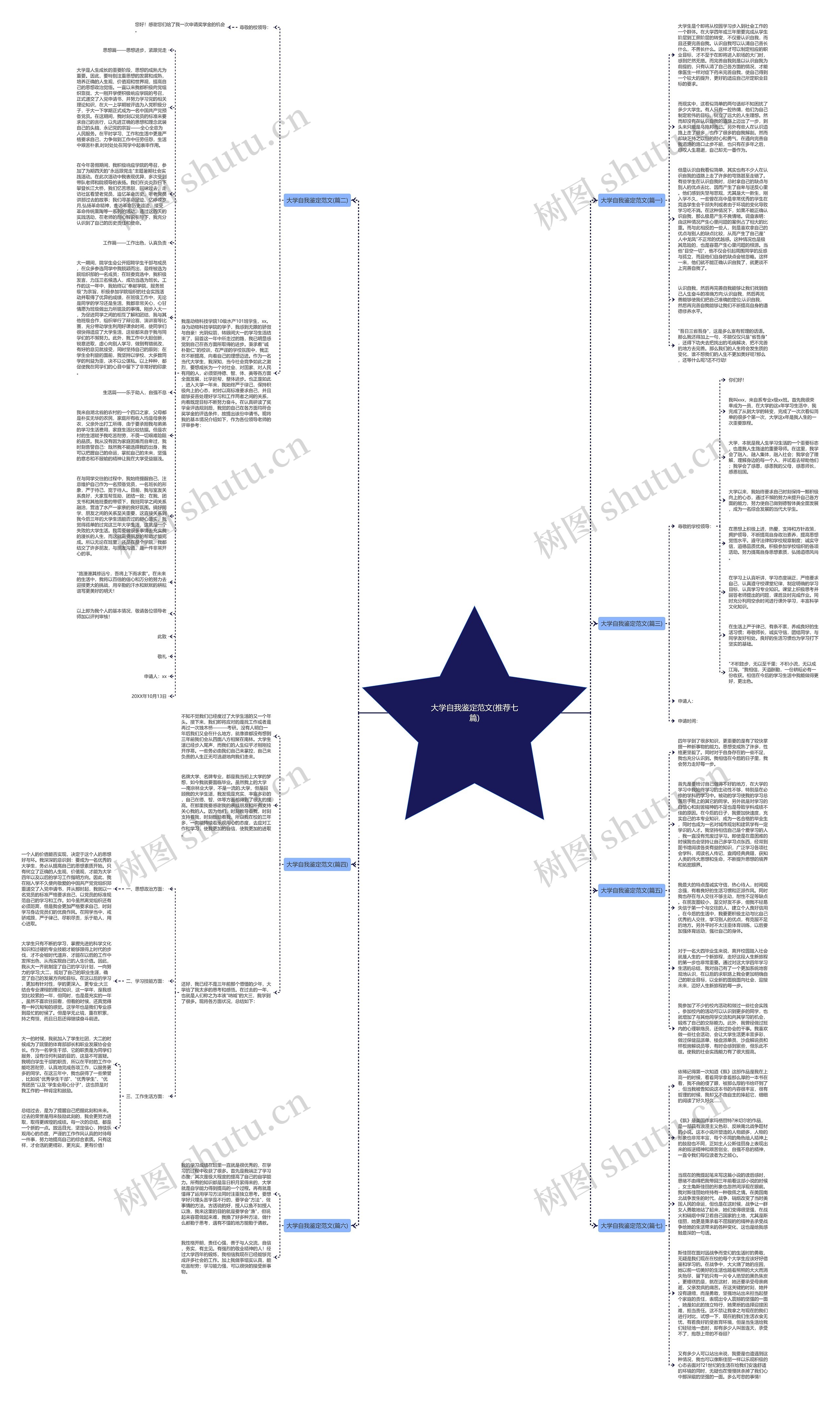 大学自我鉴定范文(推荐七篇)思维导图