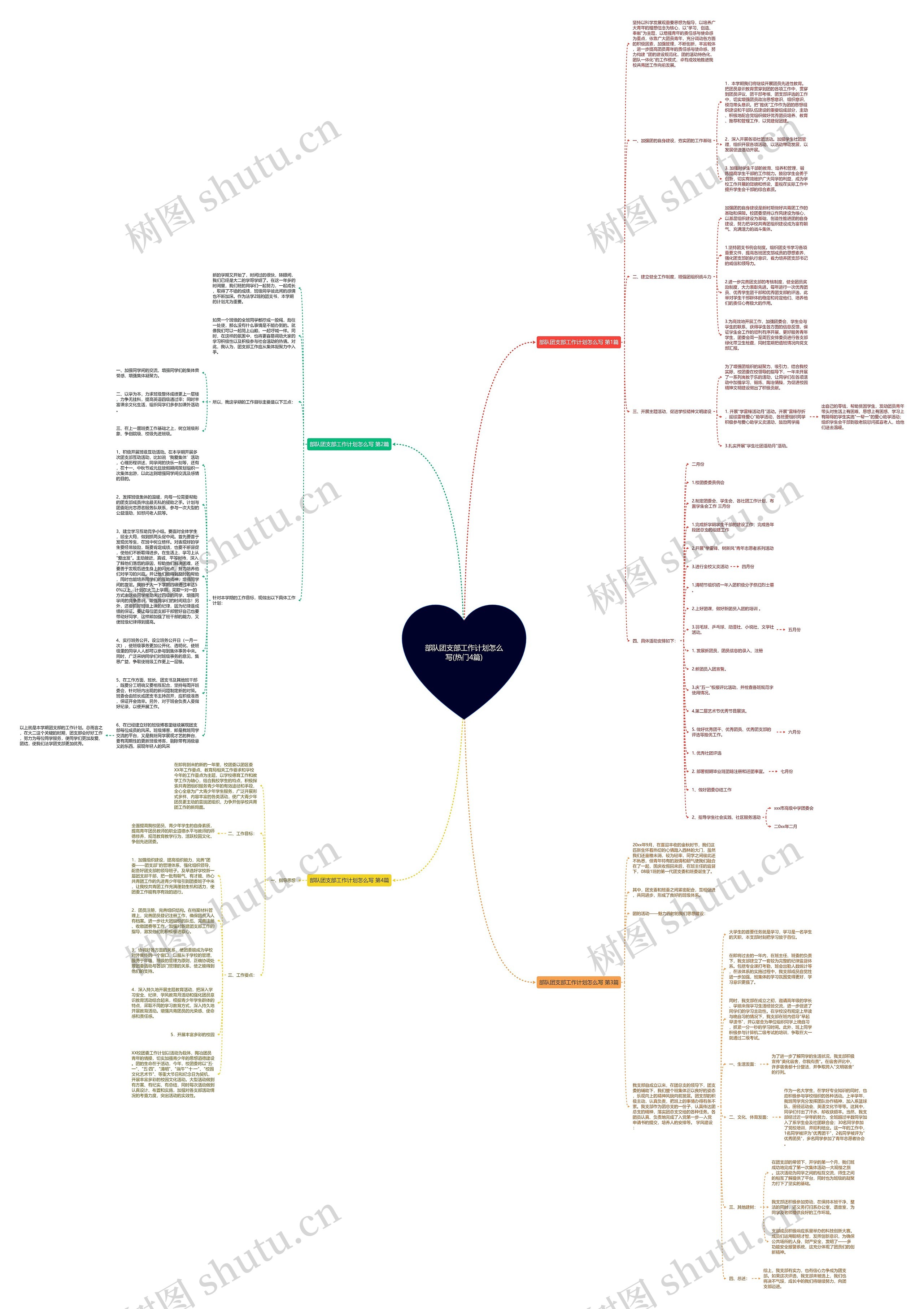 部队团支部工作计划怎么写(热门4篇)思维导图