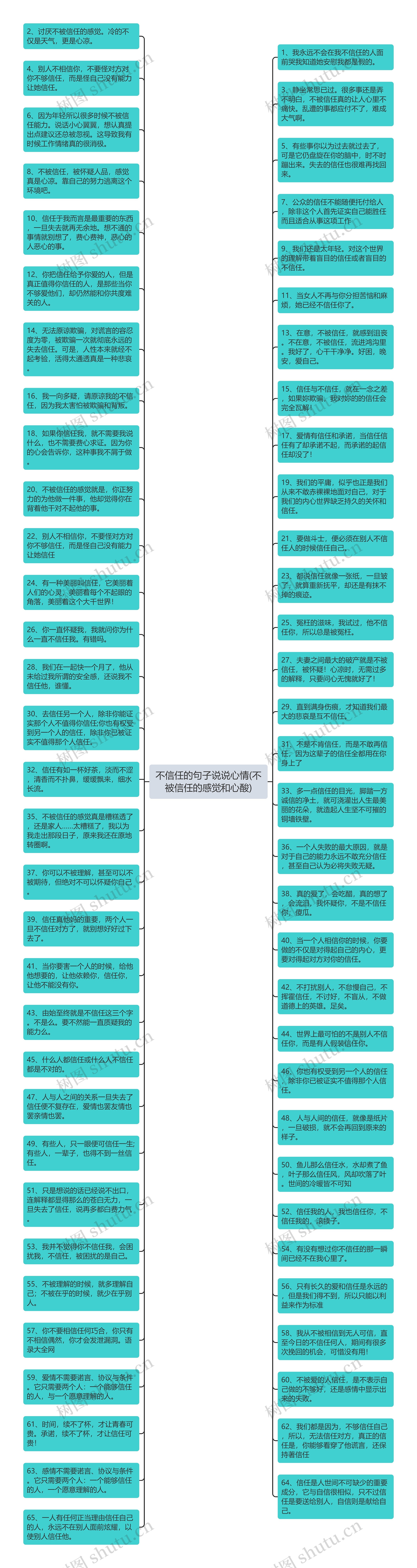 不信任的句子说说心情(不被信任的感觉和心酸)思维导图