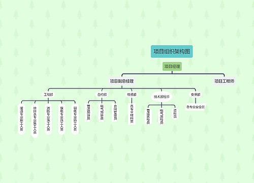 《项目组织架构图》