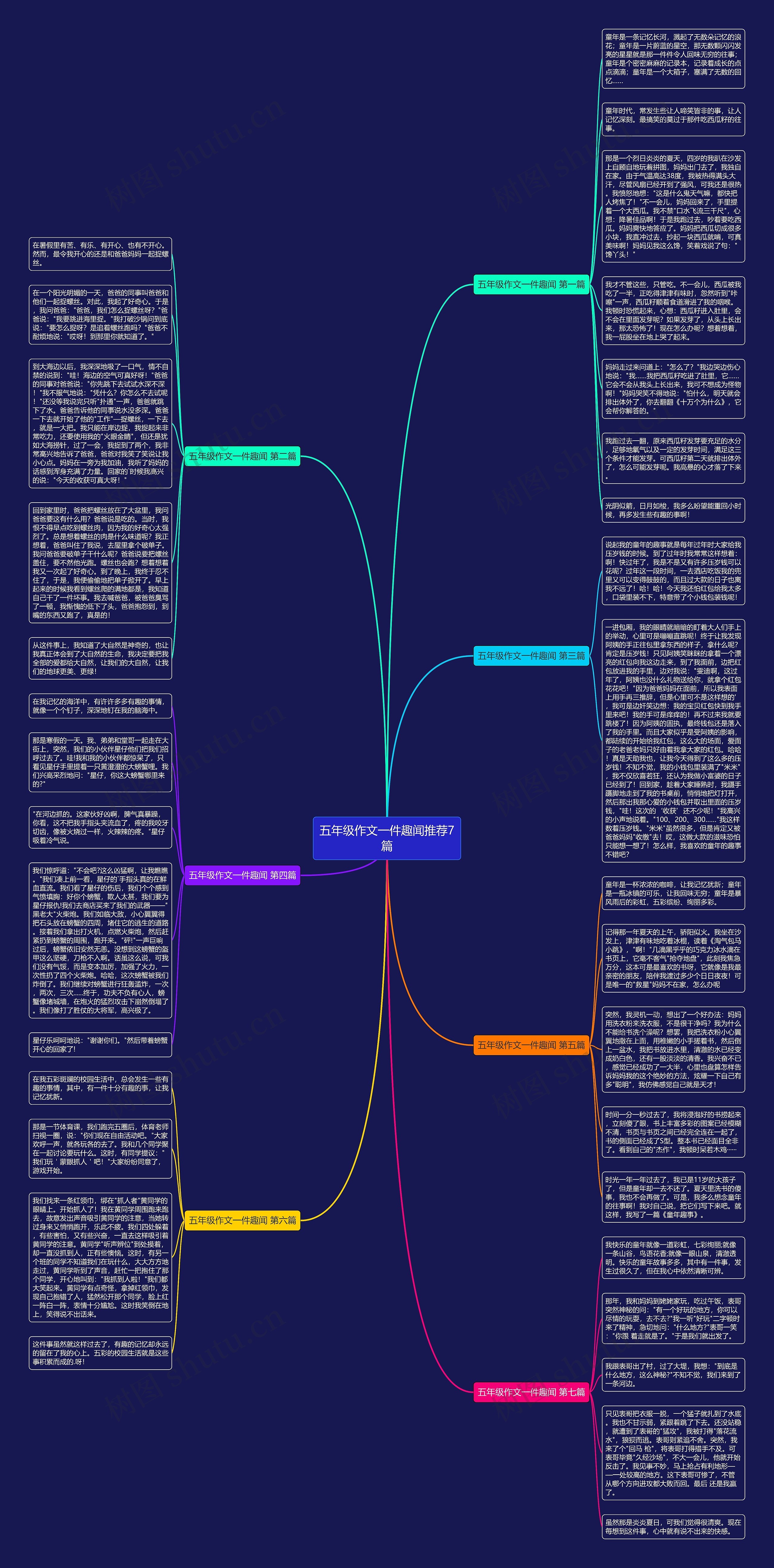 五年级作文一件趣闻推荐7篇思维导图