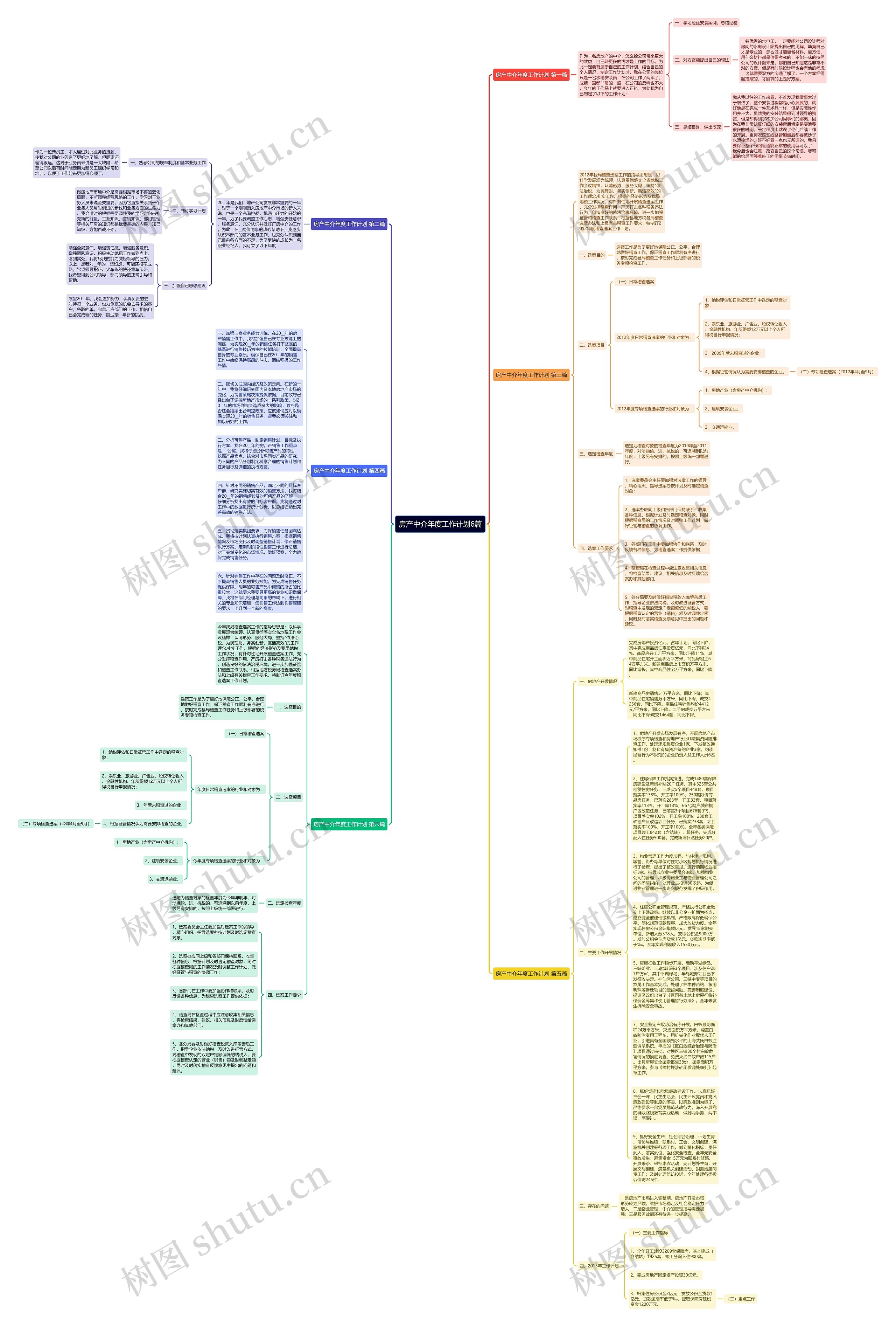 房产中介年度工作计划6篇思维导图