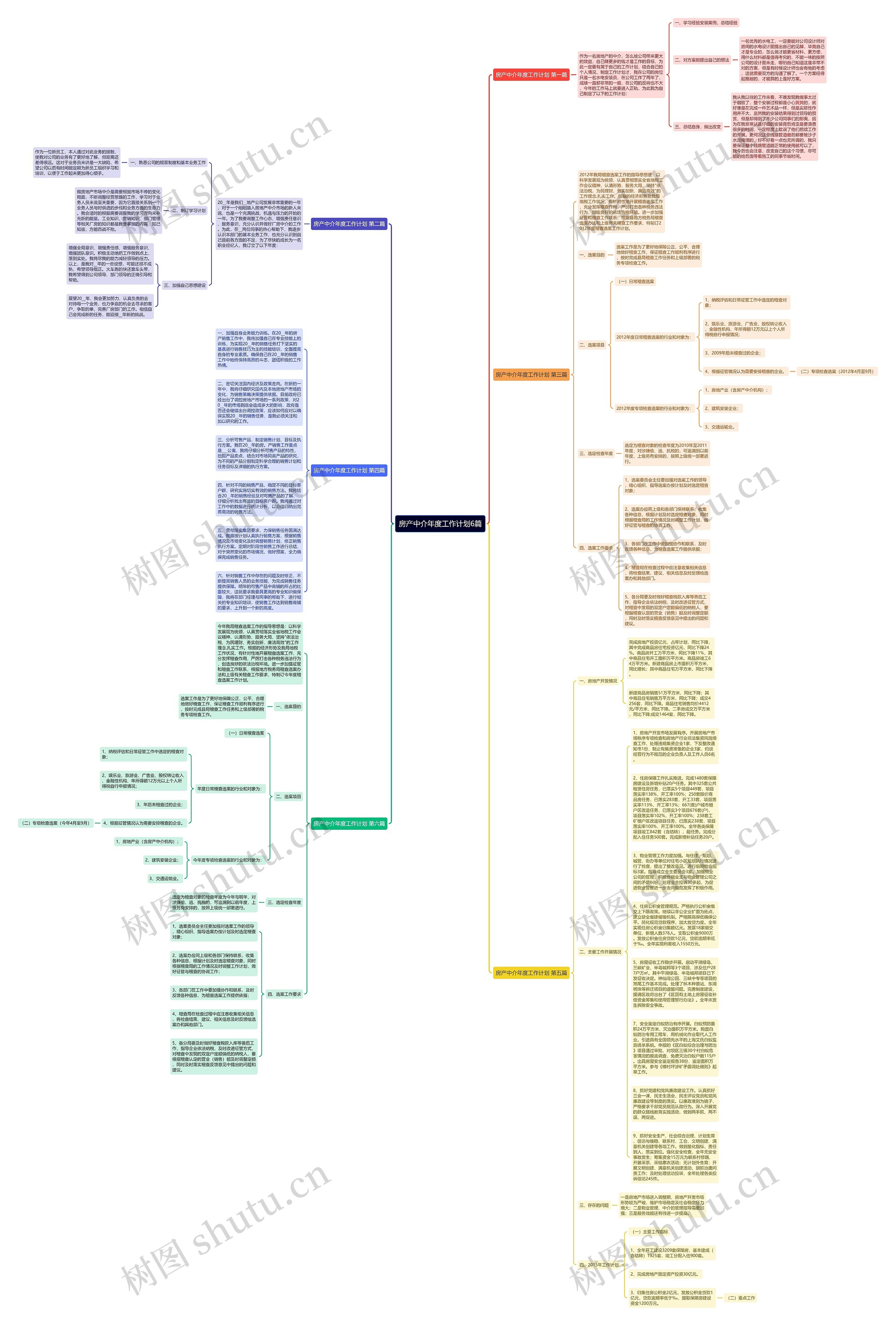 房产中介年度工作计划6篇思维导图高清图 房产中介年度工作计划6篇思维导图