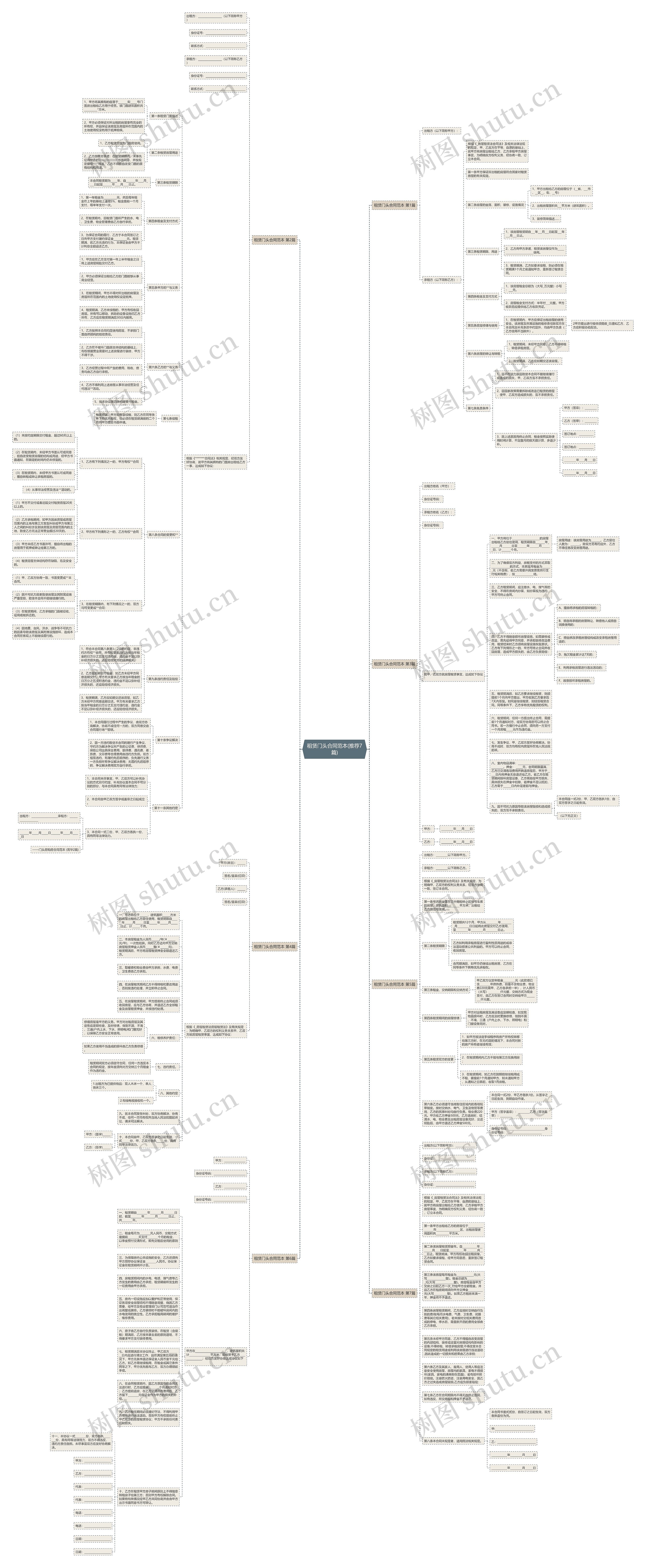 租赁门头合同范本(推荐7篇)思维导图
