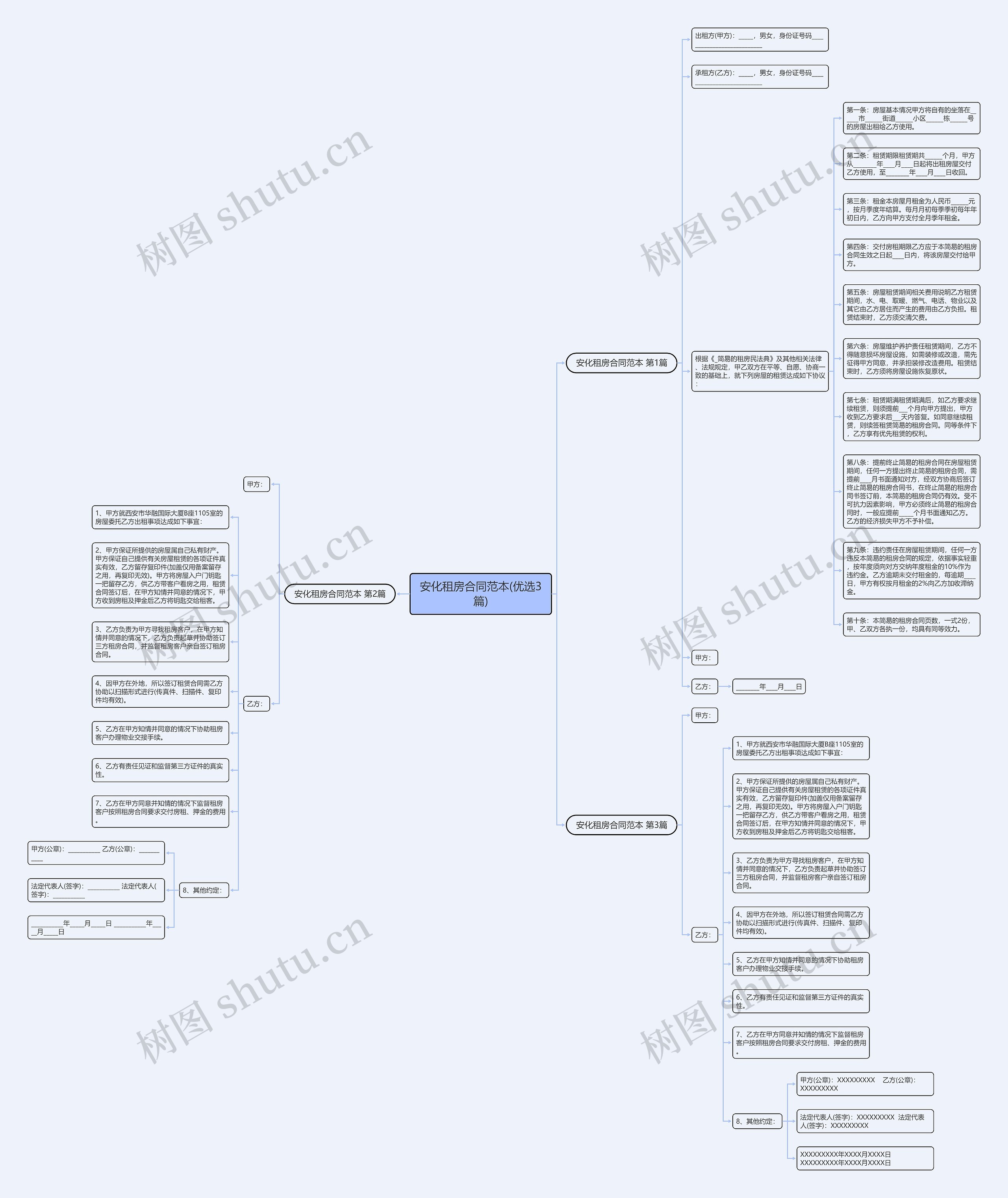 安化租房合同范本(优选3篇)思维导图