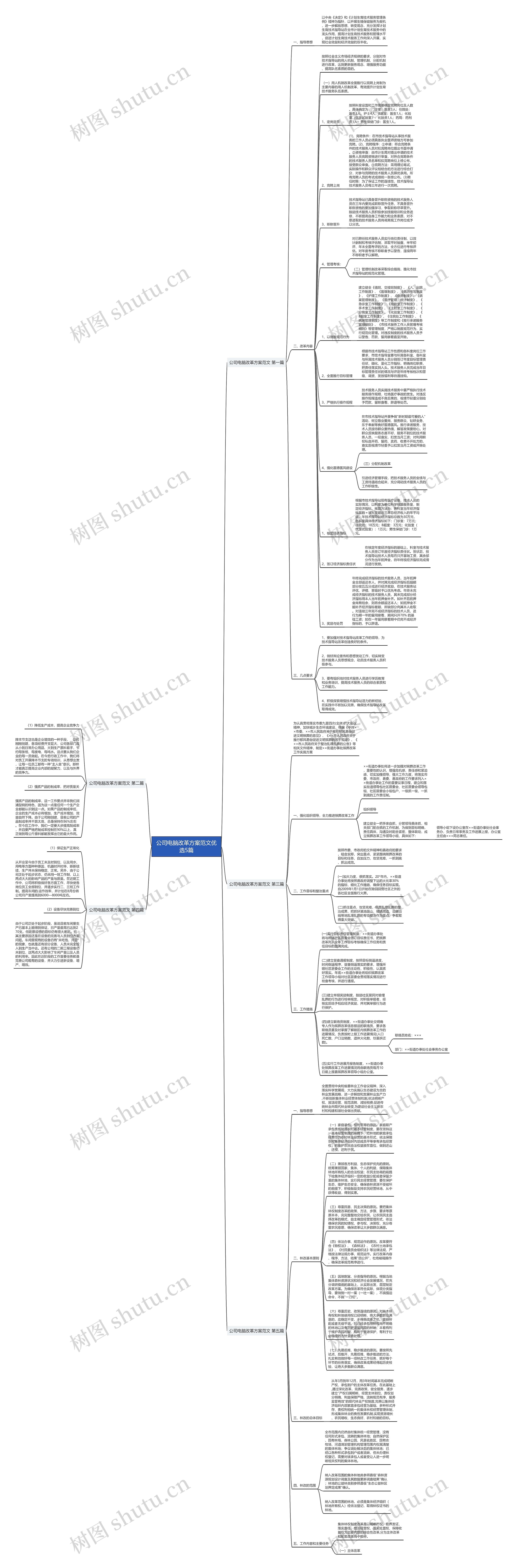 公司电脑改革方案范文优选5篇思维导图