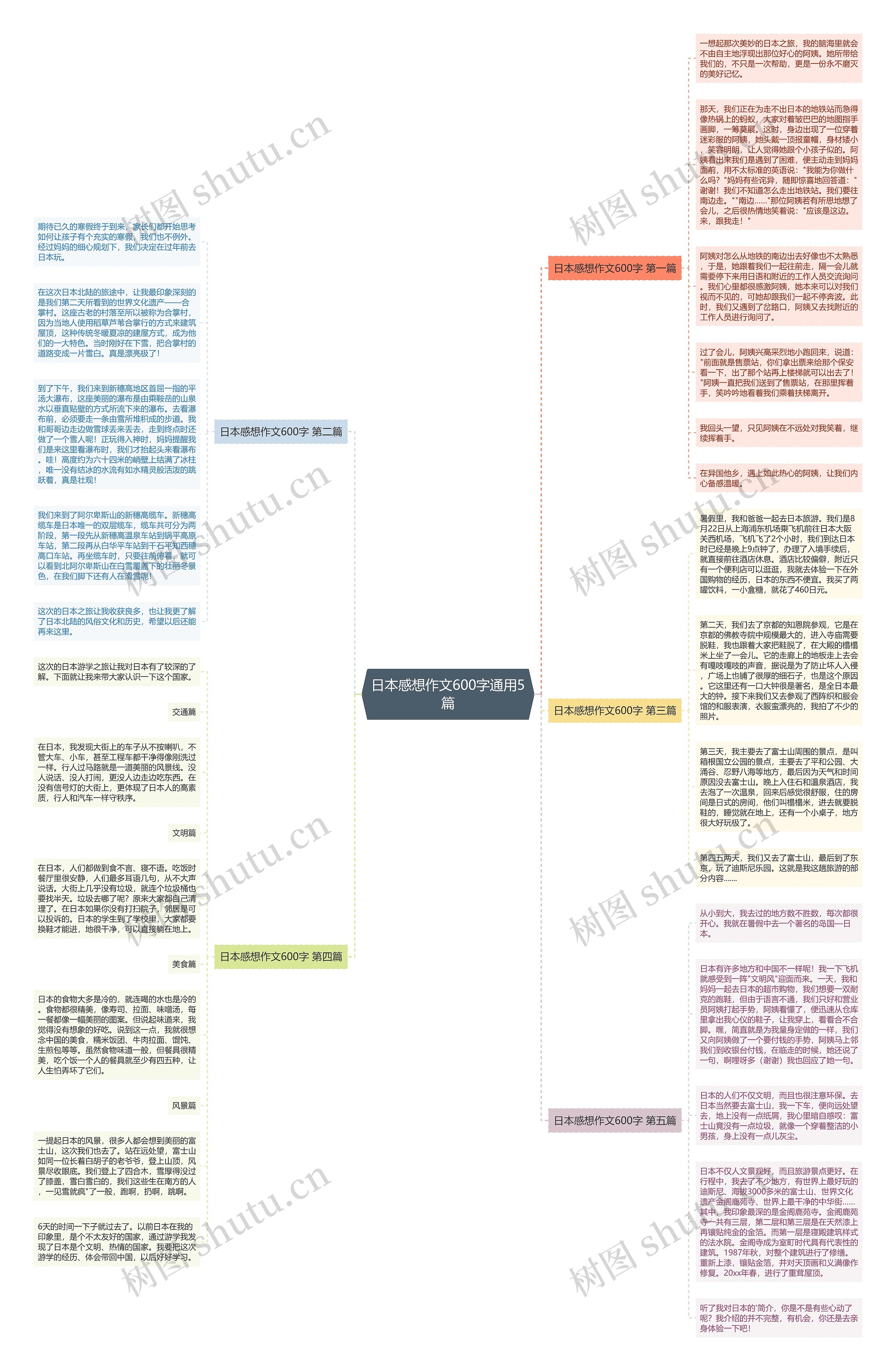 日本感想作文600字通用5篇思维导图