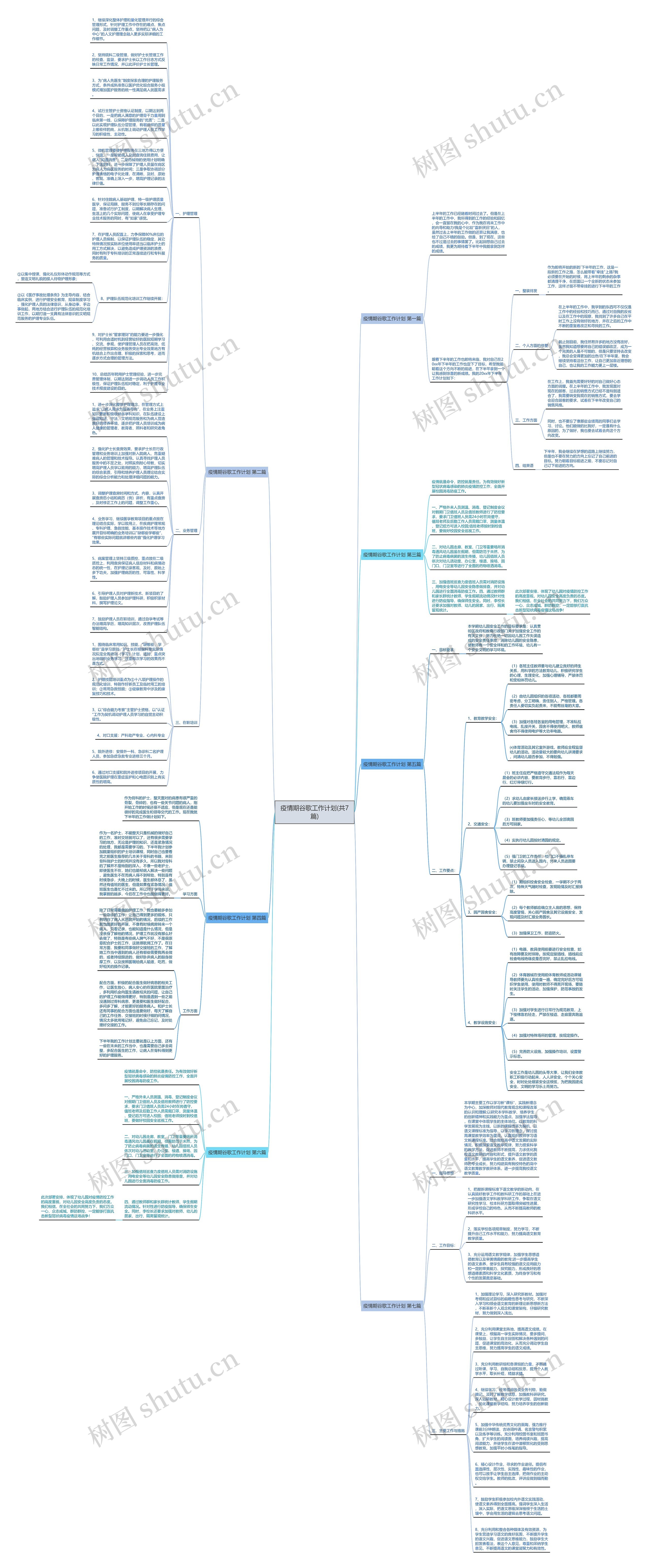 疫情期谷歌工作计划(共7篇)思维导图