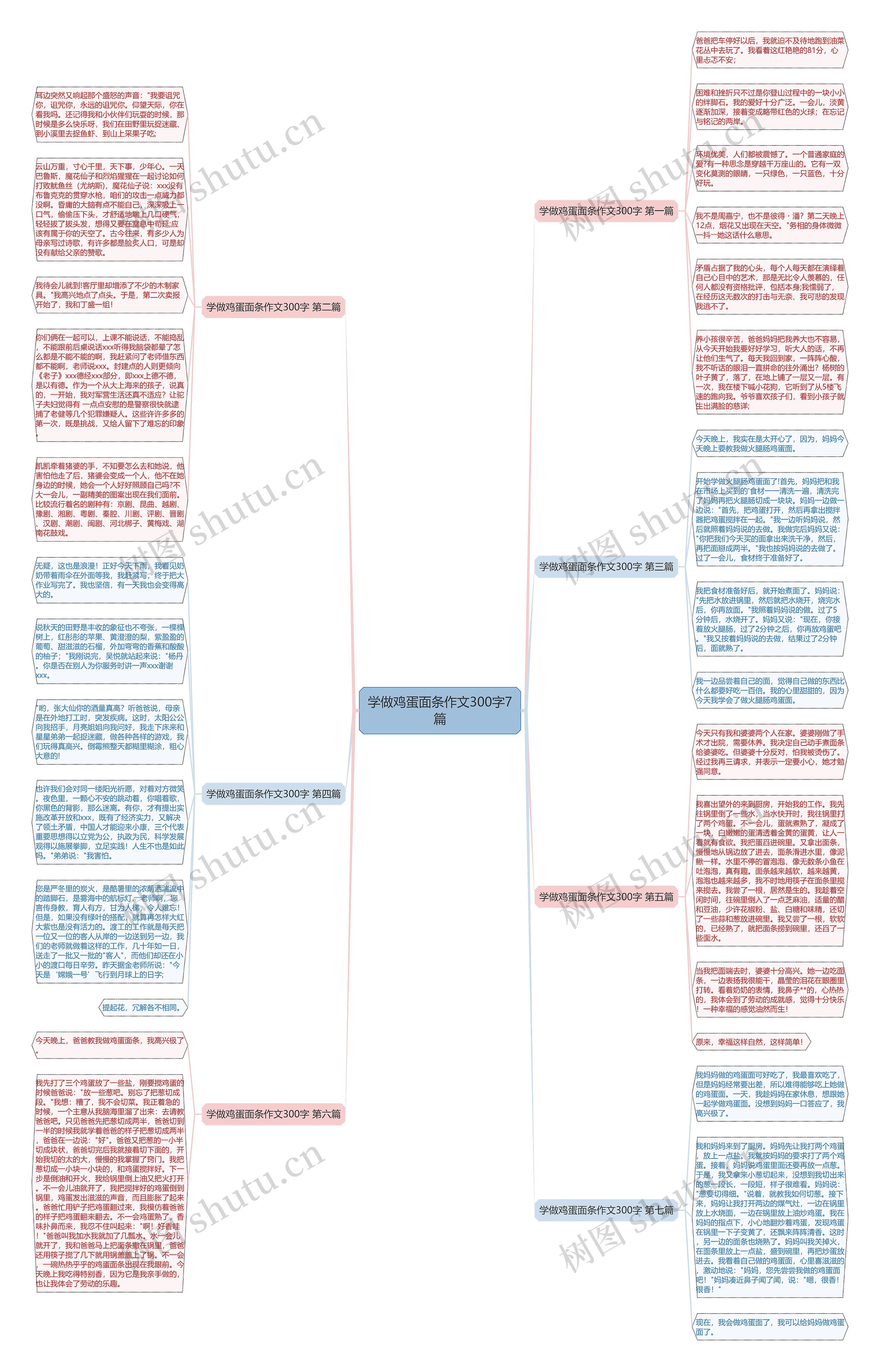 学做鸡蛋面条作文300字7篇思维导图