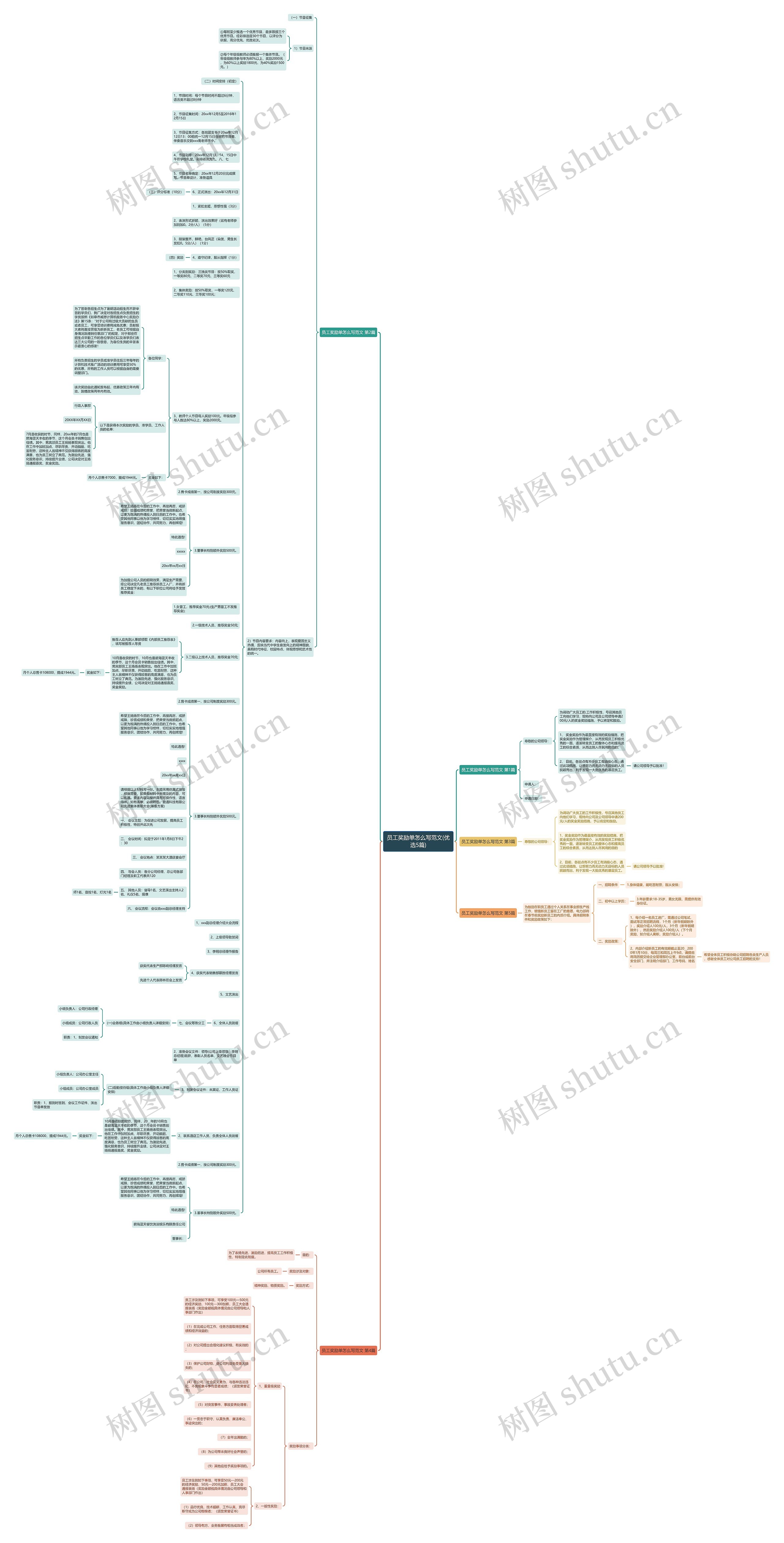 员工奖励单怎么写范文(优选5篇)思维导图