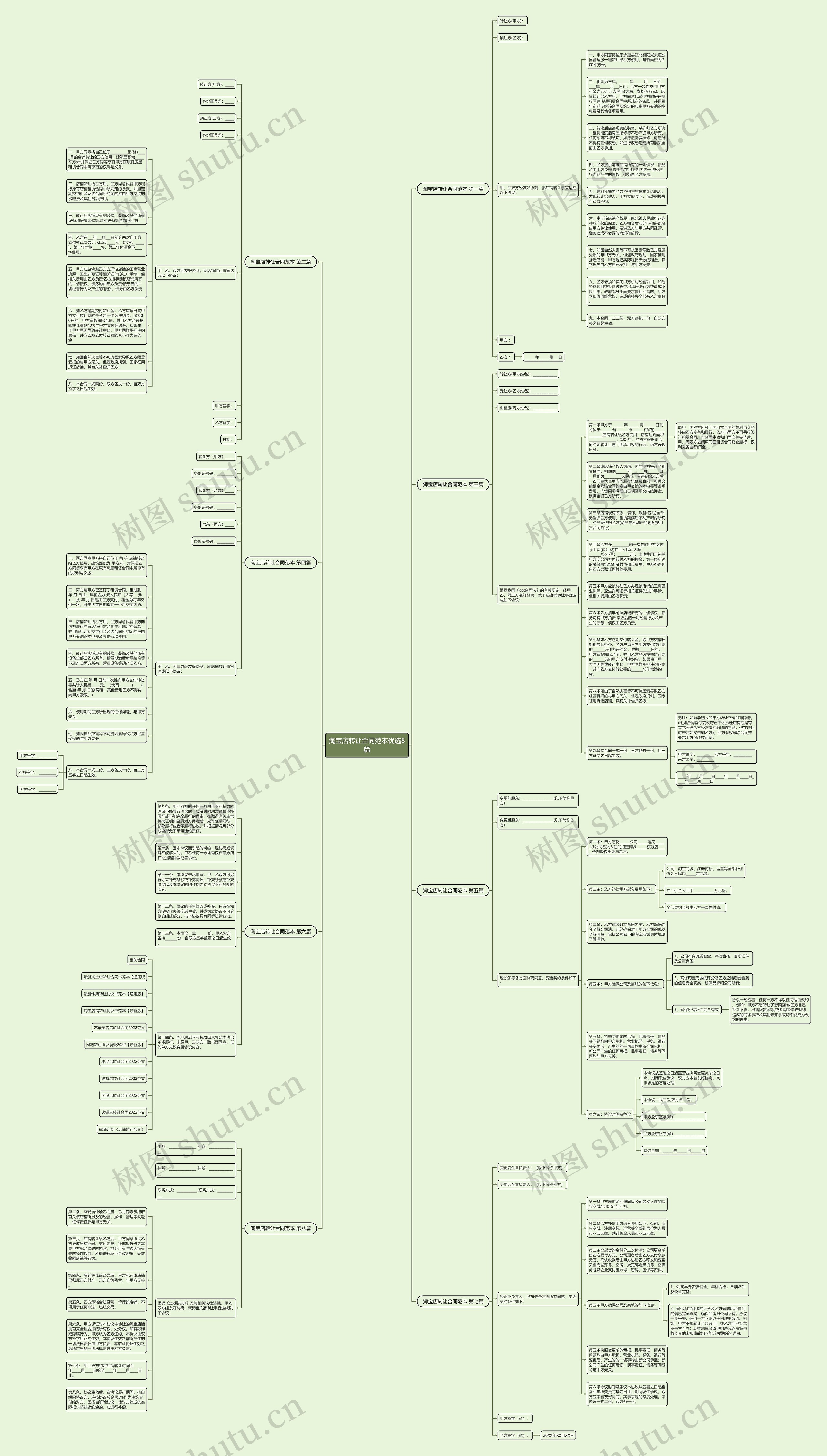淘宝店转让合同范本优选8篇思维导图