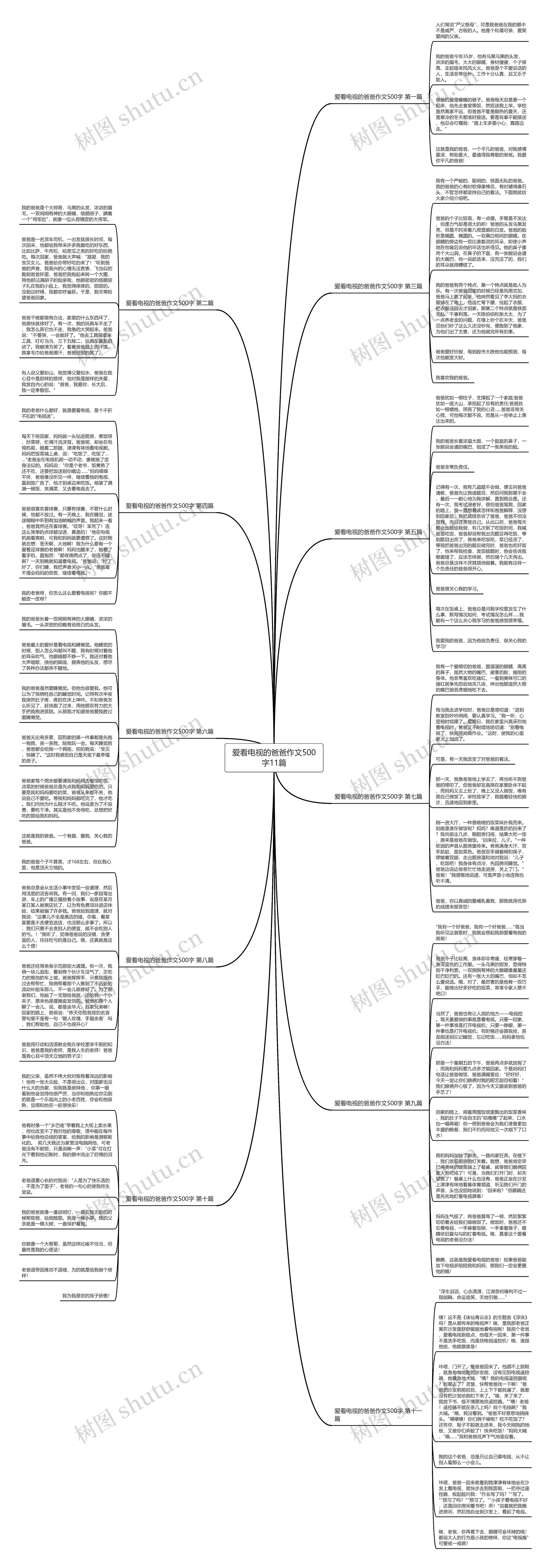 爱看电视的爸爸作文500字11篇思维导图