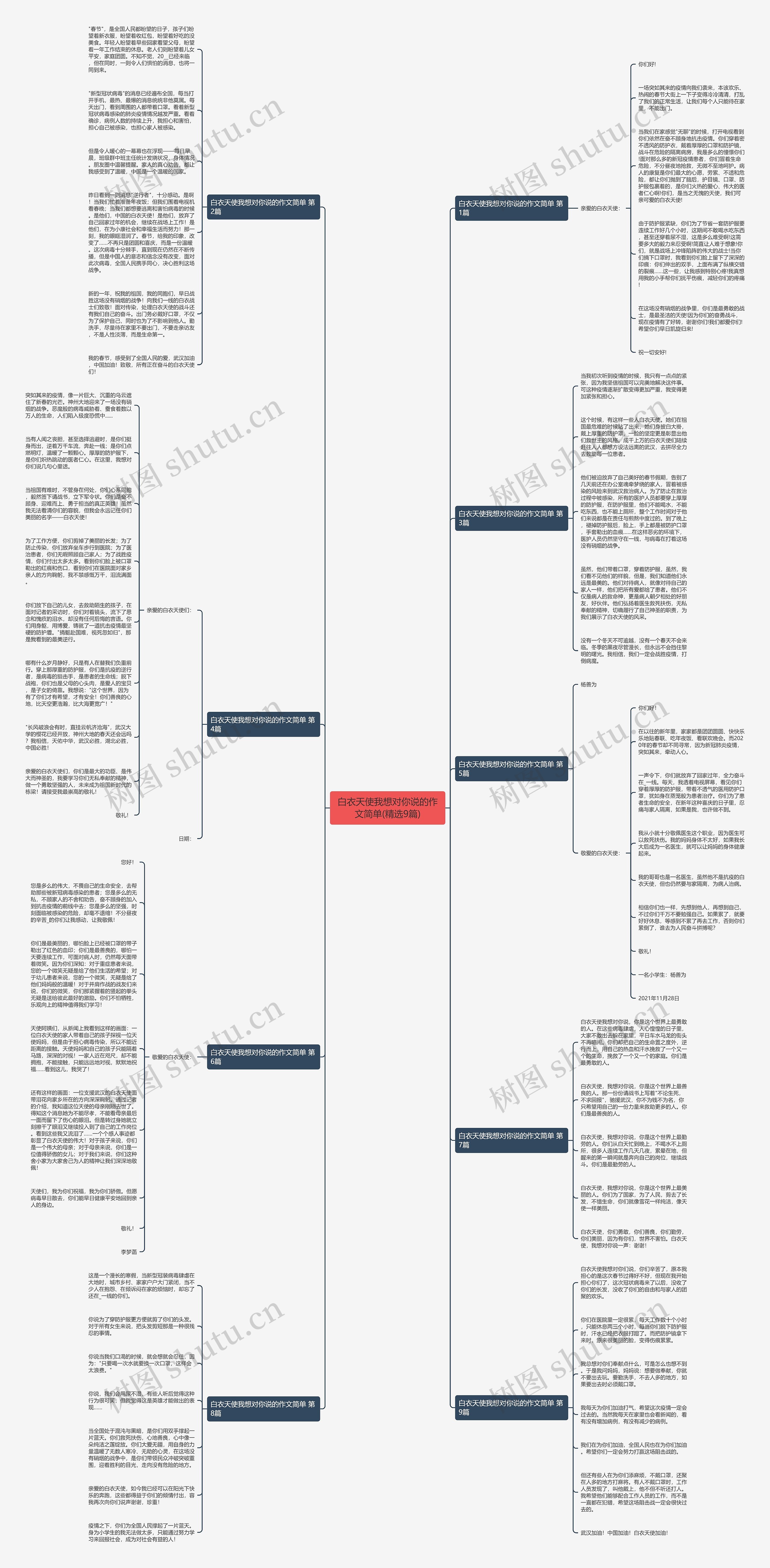 白衣天使我想对你说的作文简单(精选9篇)思维导图