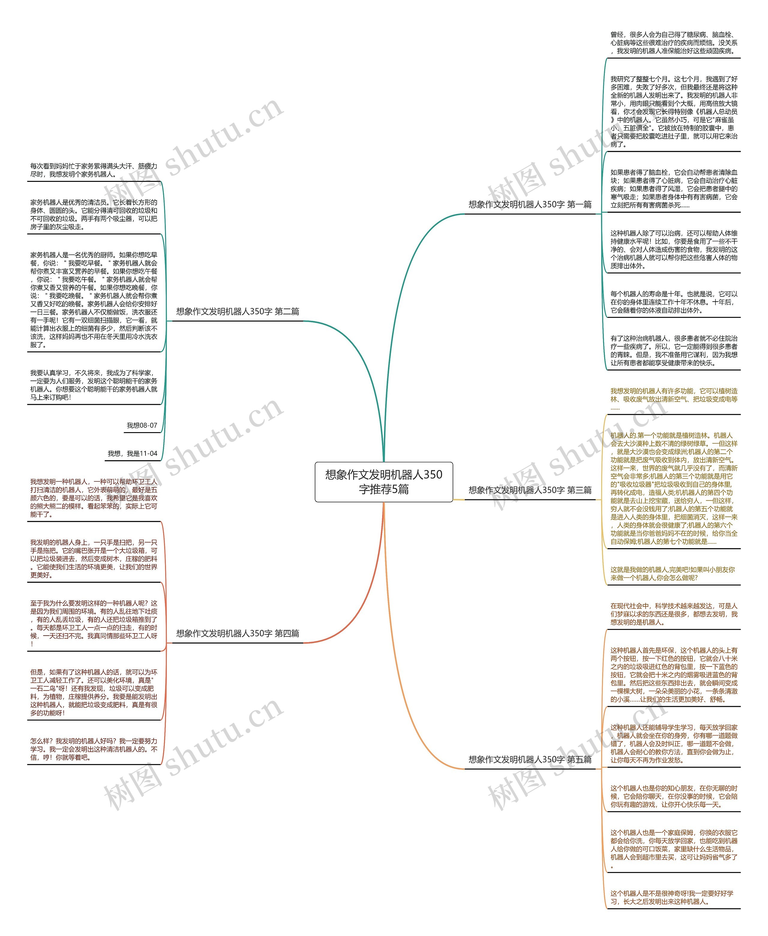 想象作文发明机器人350字推荐5篇思维导图