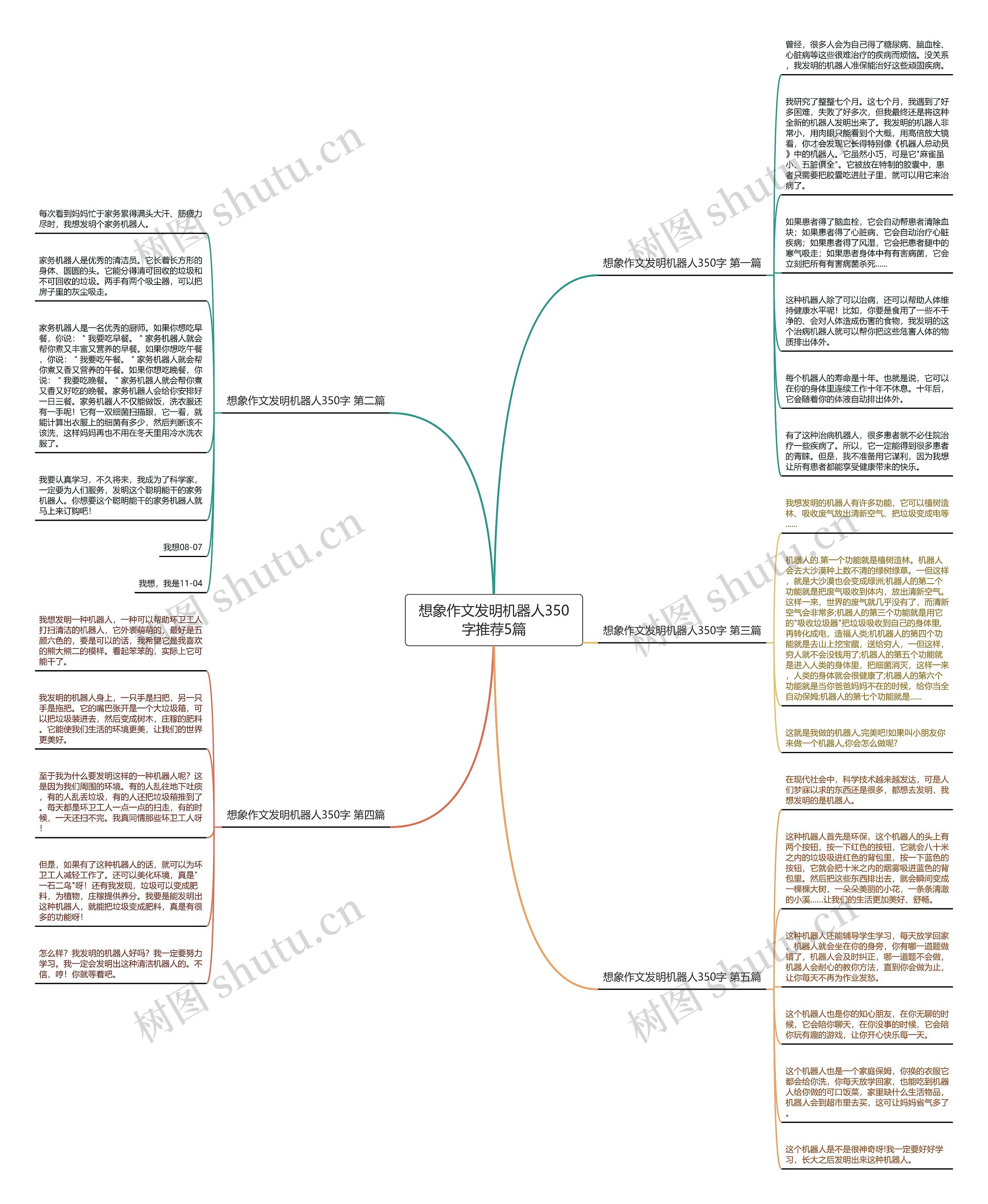 想象作文发明机器人350字推荐5篇 想象作文发明机器人350字推荐5篇