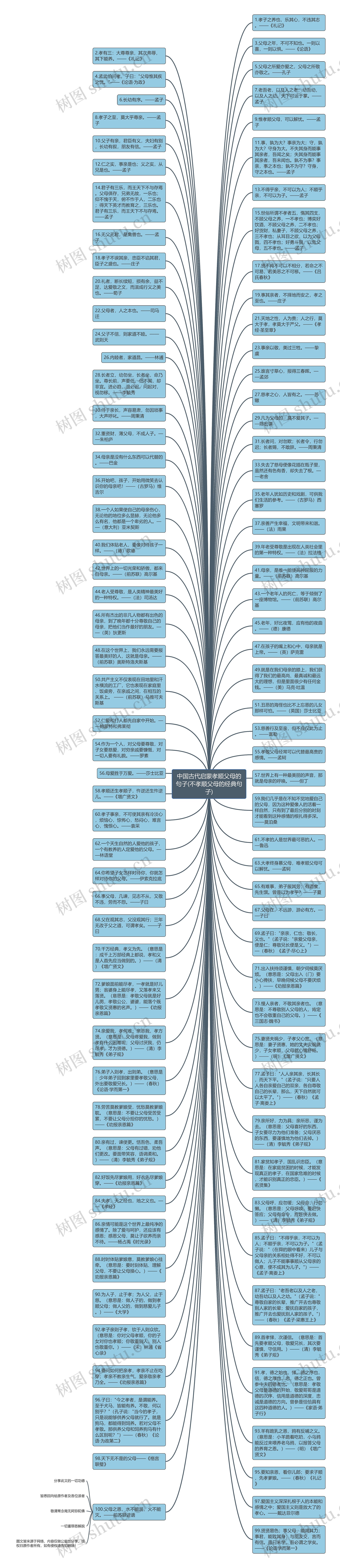 中国古代启蒙孝顺父母的句子(不孝顺父母的经典句子)思维导图
