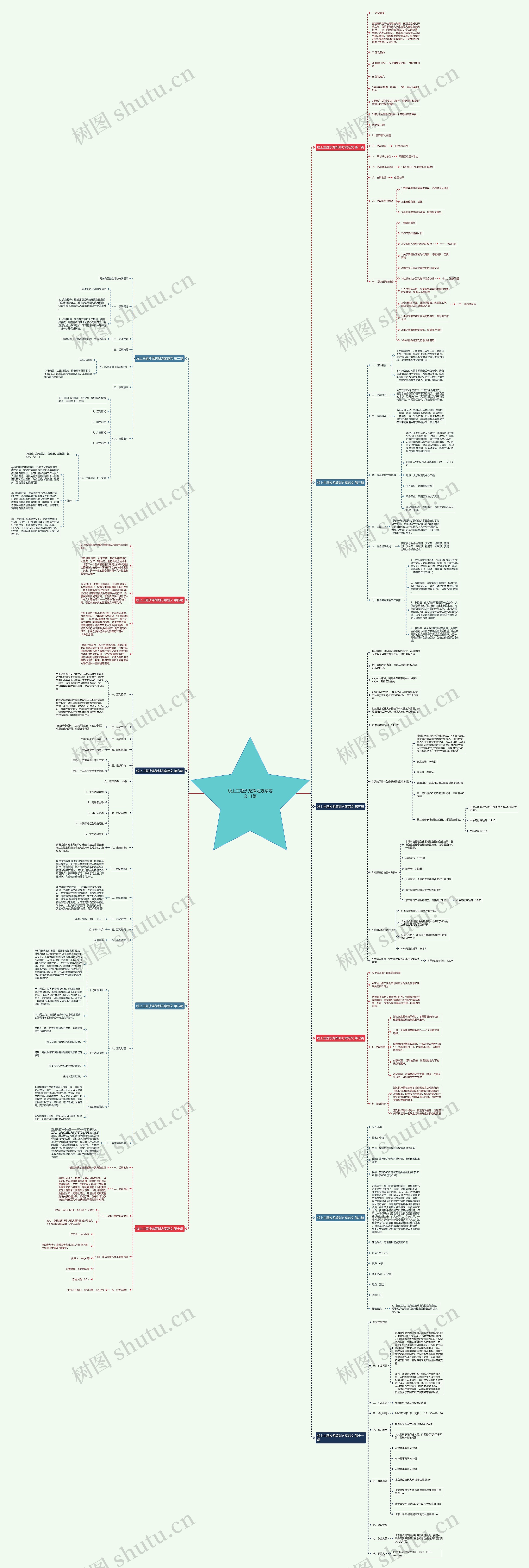 线上主题沙龙策划方案范文11篇 线上主题沙龙策划方案范文11篇
